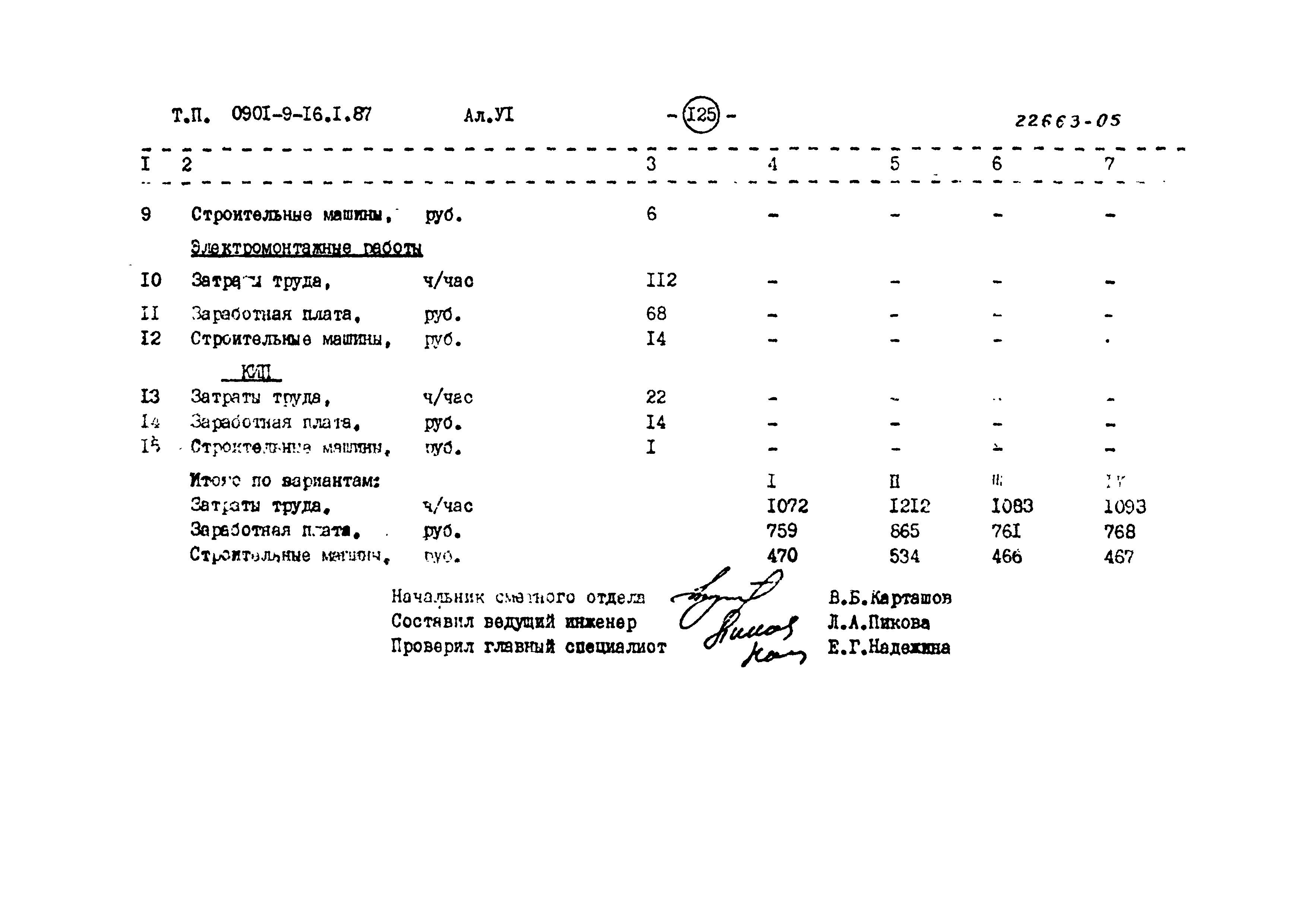 Типовой проект 0901-9-16.2.87