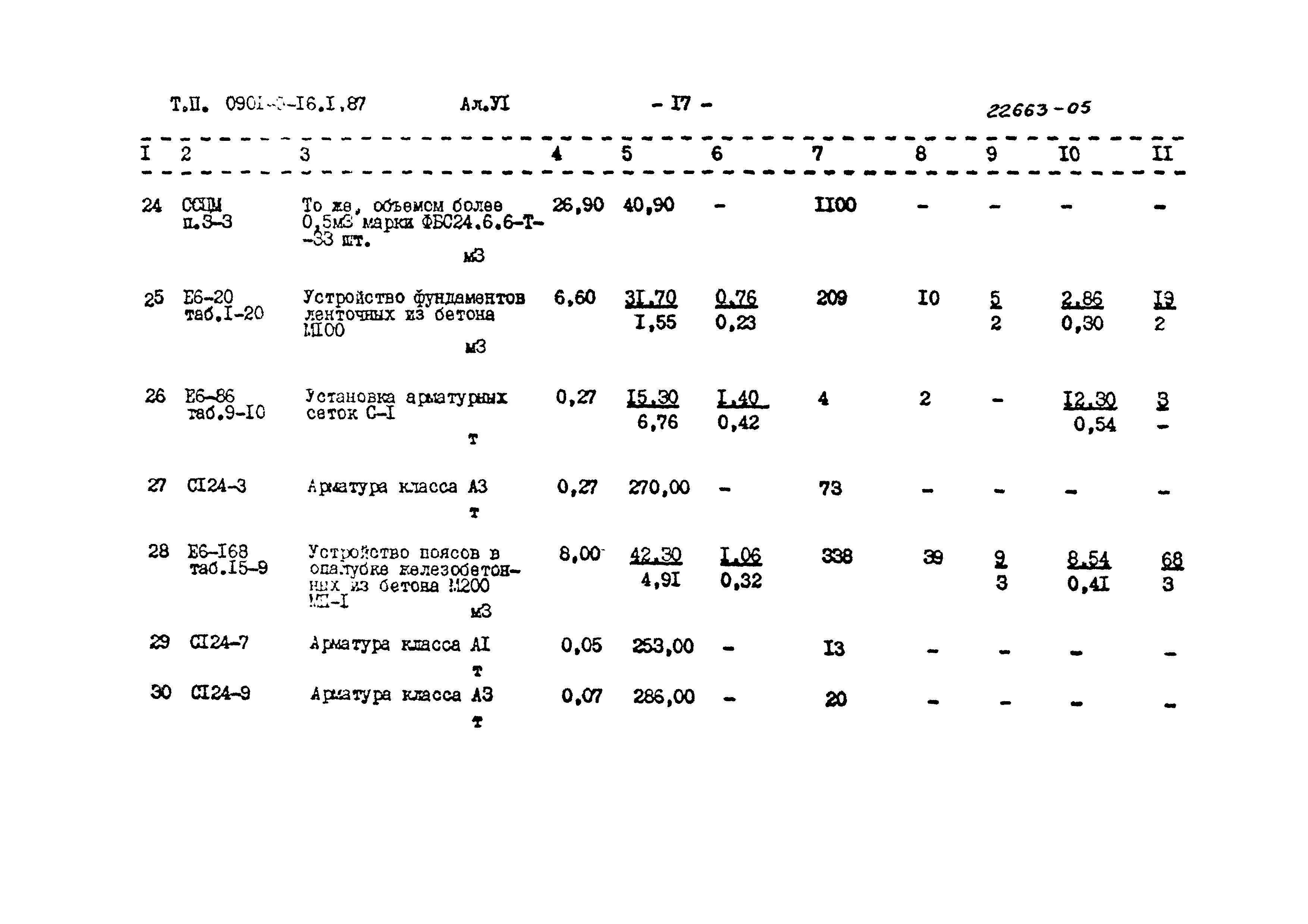 Типовой проект 0901-9-16.2.87