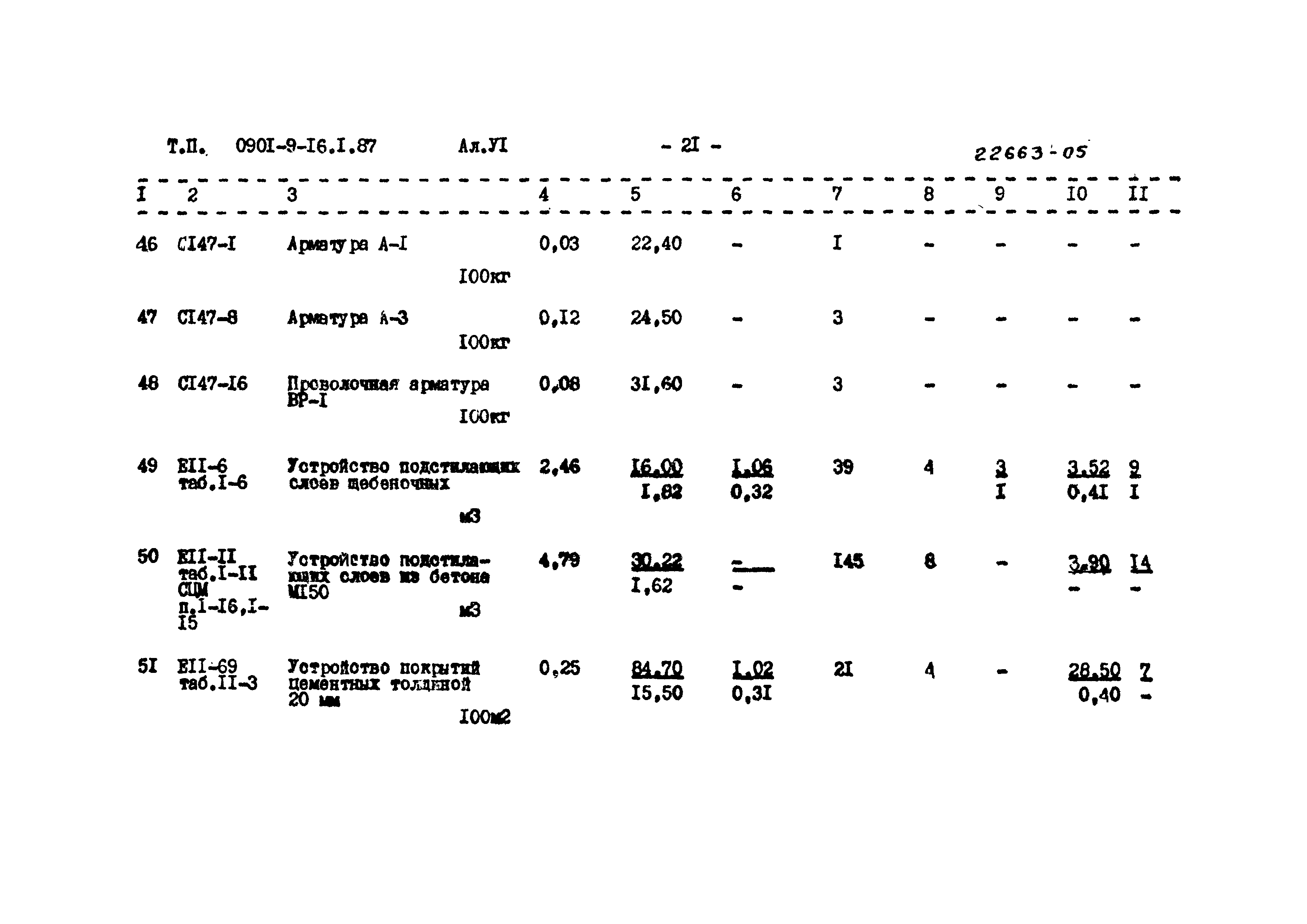 Типовой проект 0901-9-16.2.87