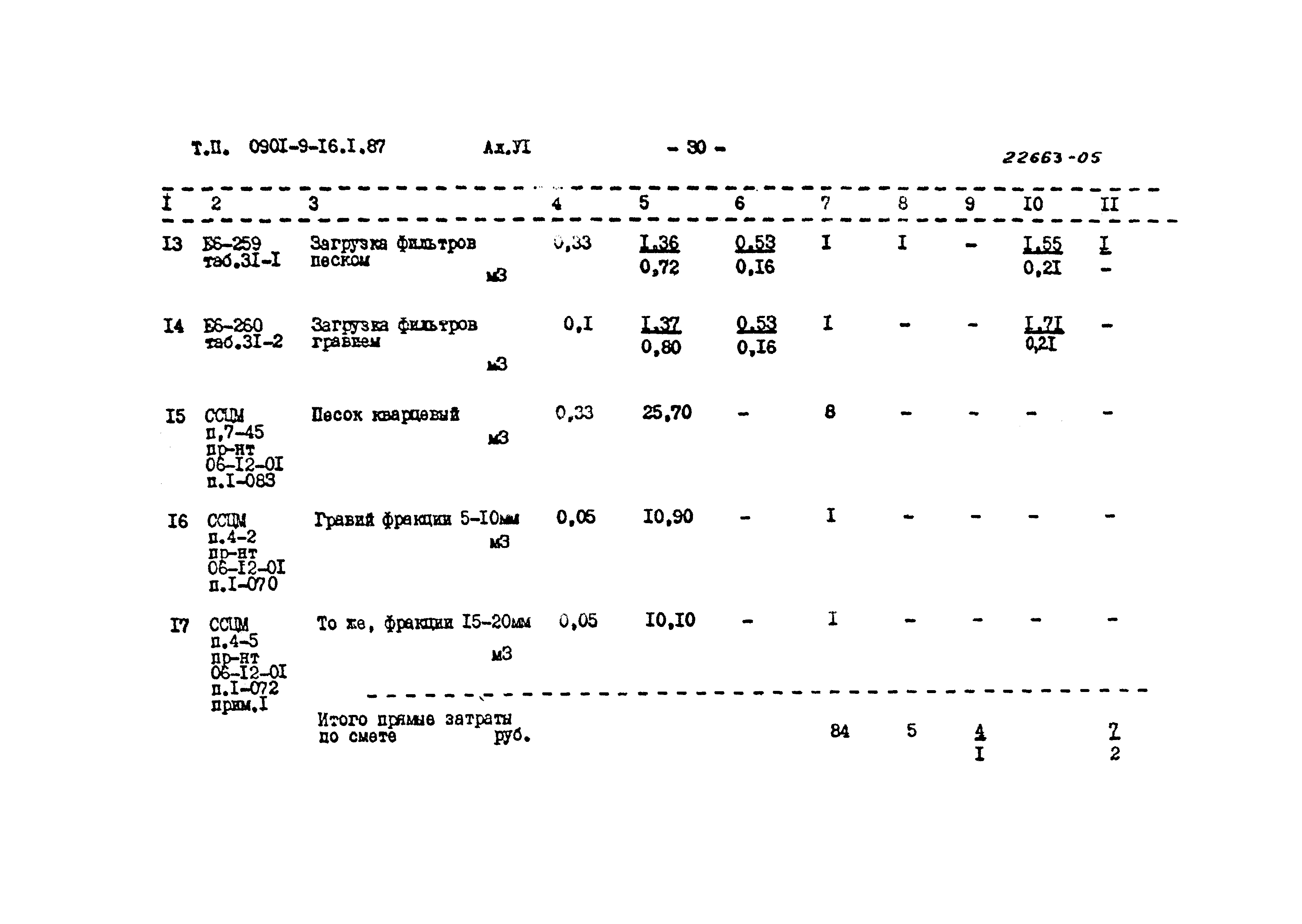 Типовой проект 0901-9-16.2.87