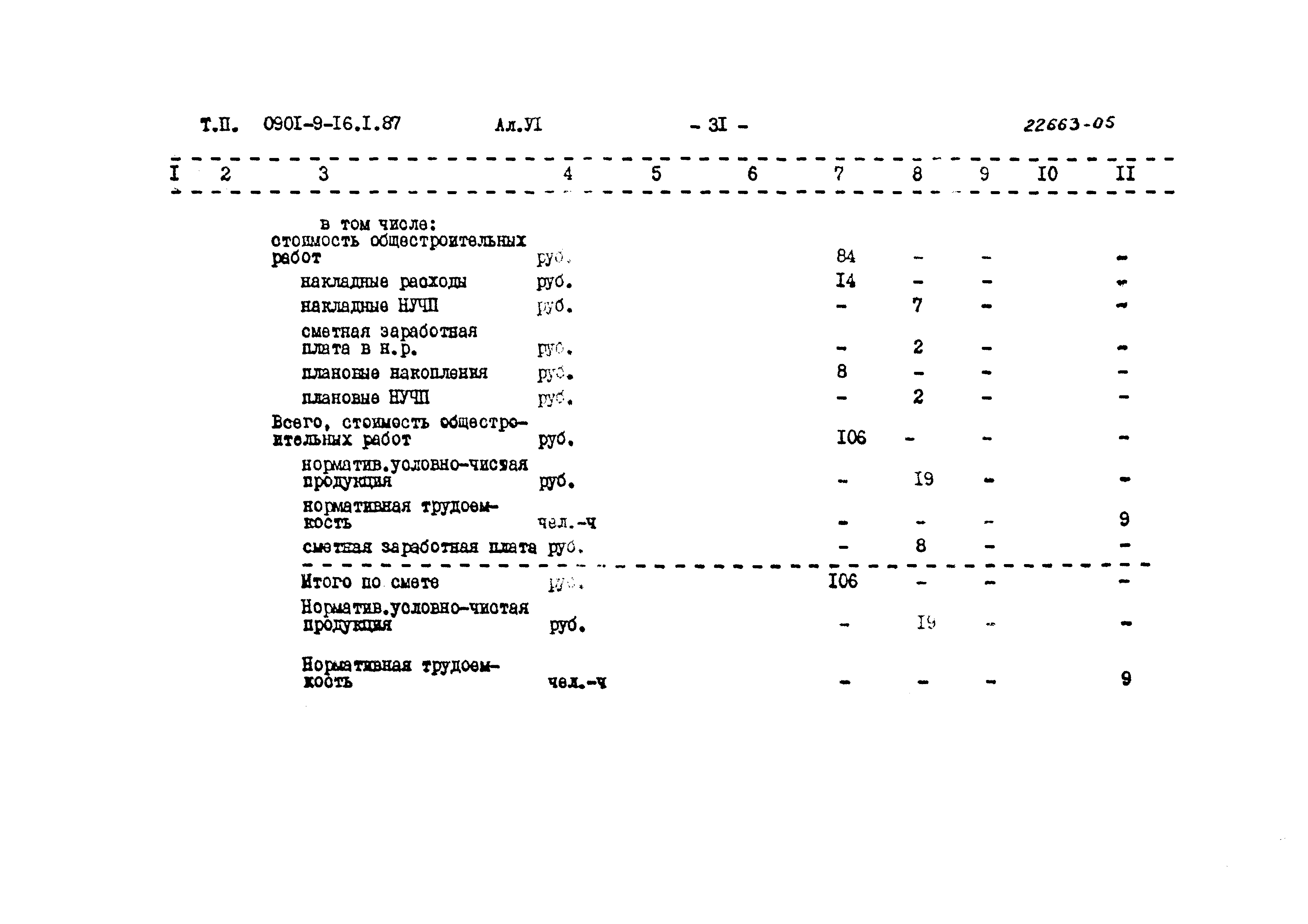 Типовой проект 0901-9-16.2.87