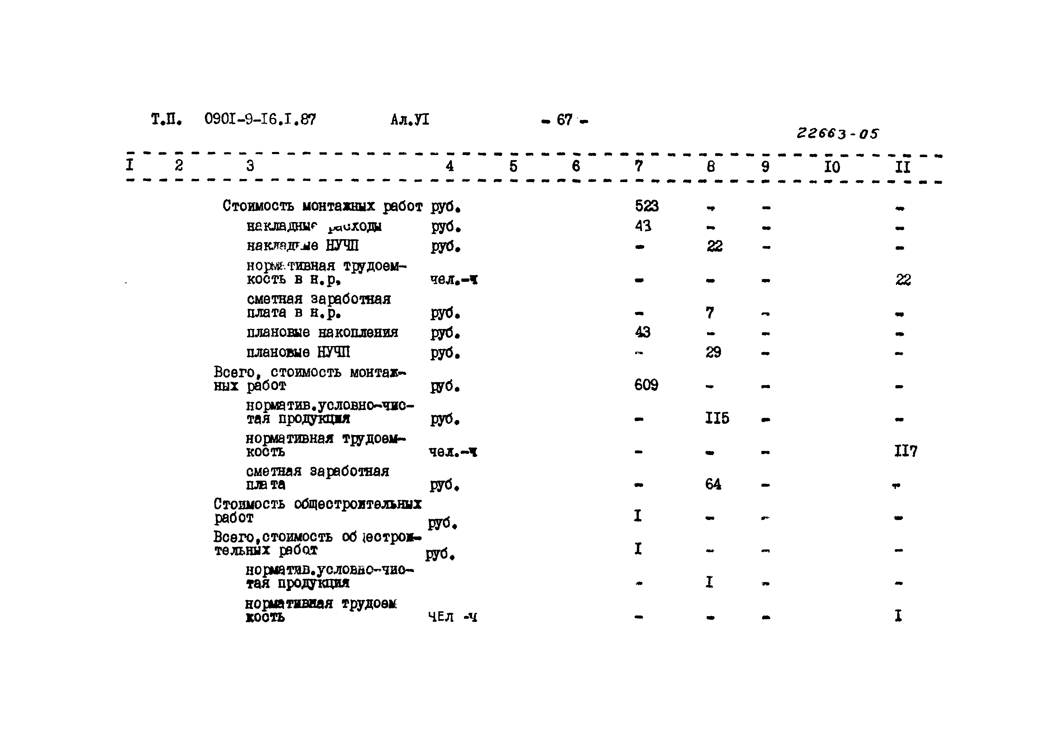 Типовой проект 0901-9-16.2.87