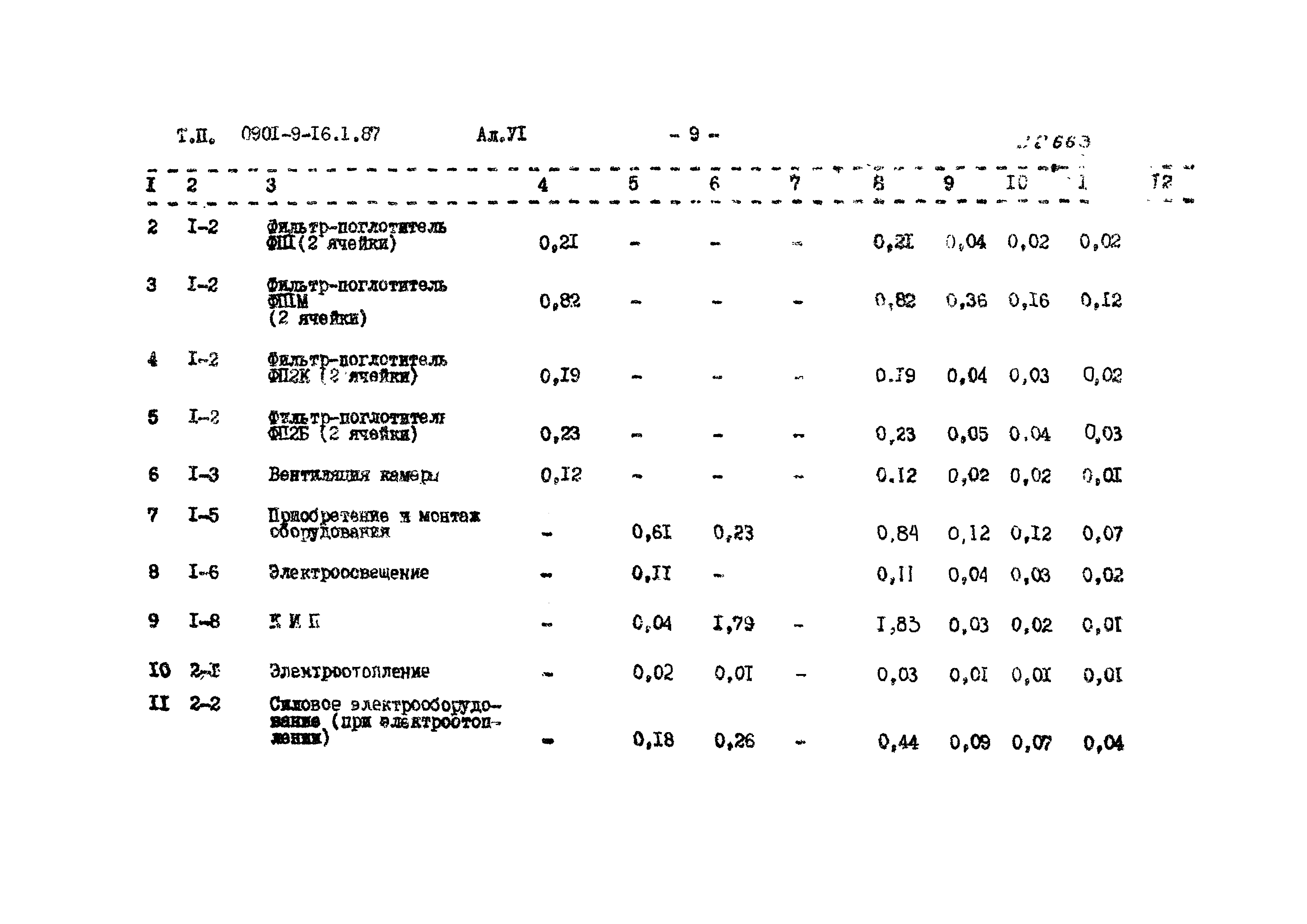 Типовой проект 0901-9-16.2.87