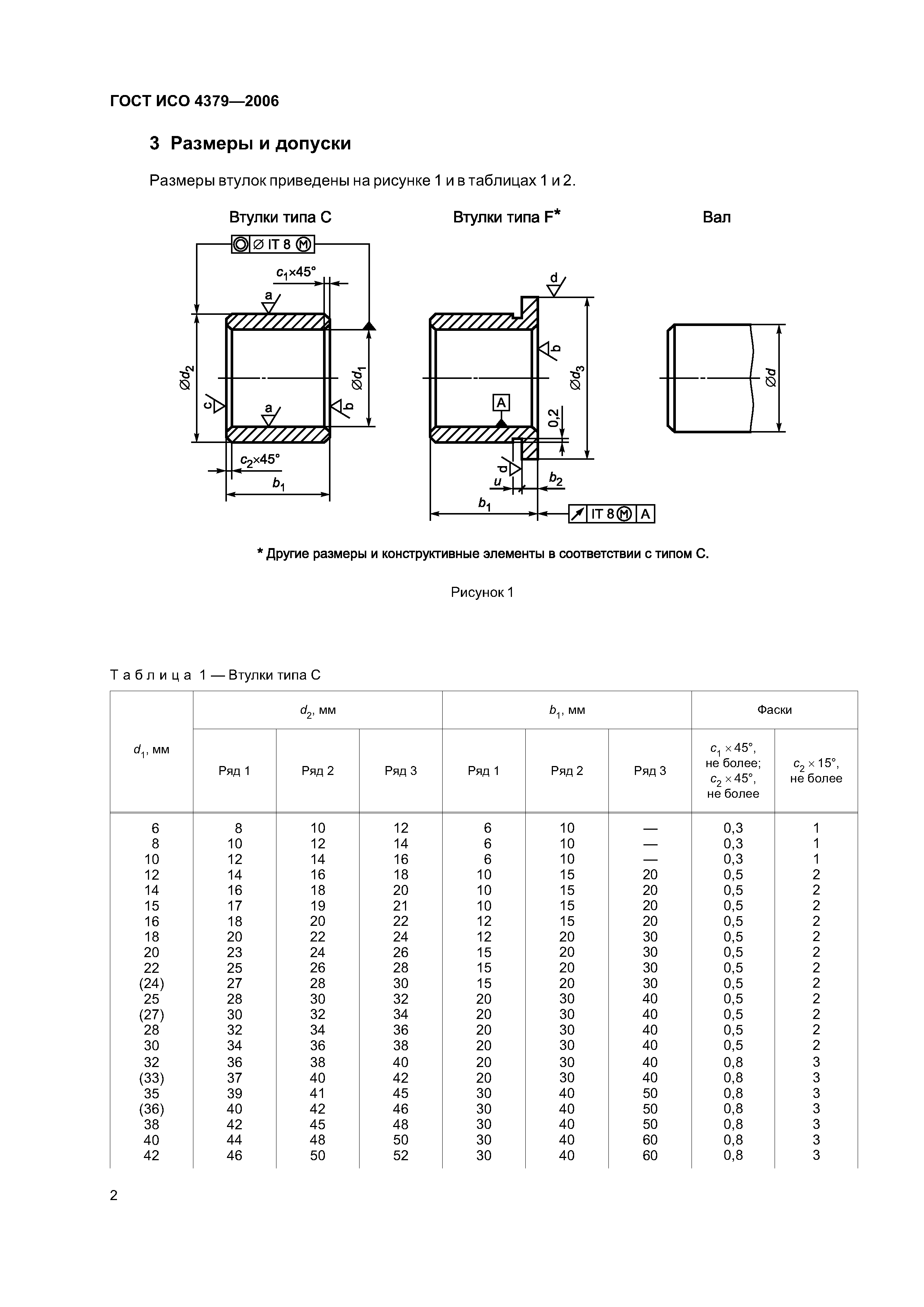 ГОСТ ИСО 4379-2006