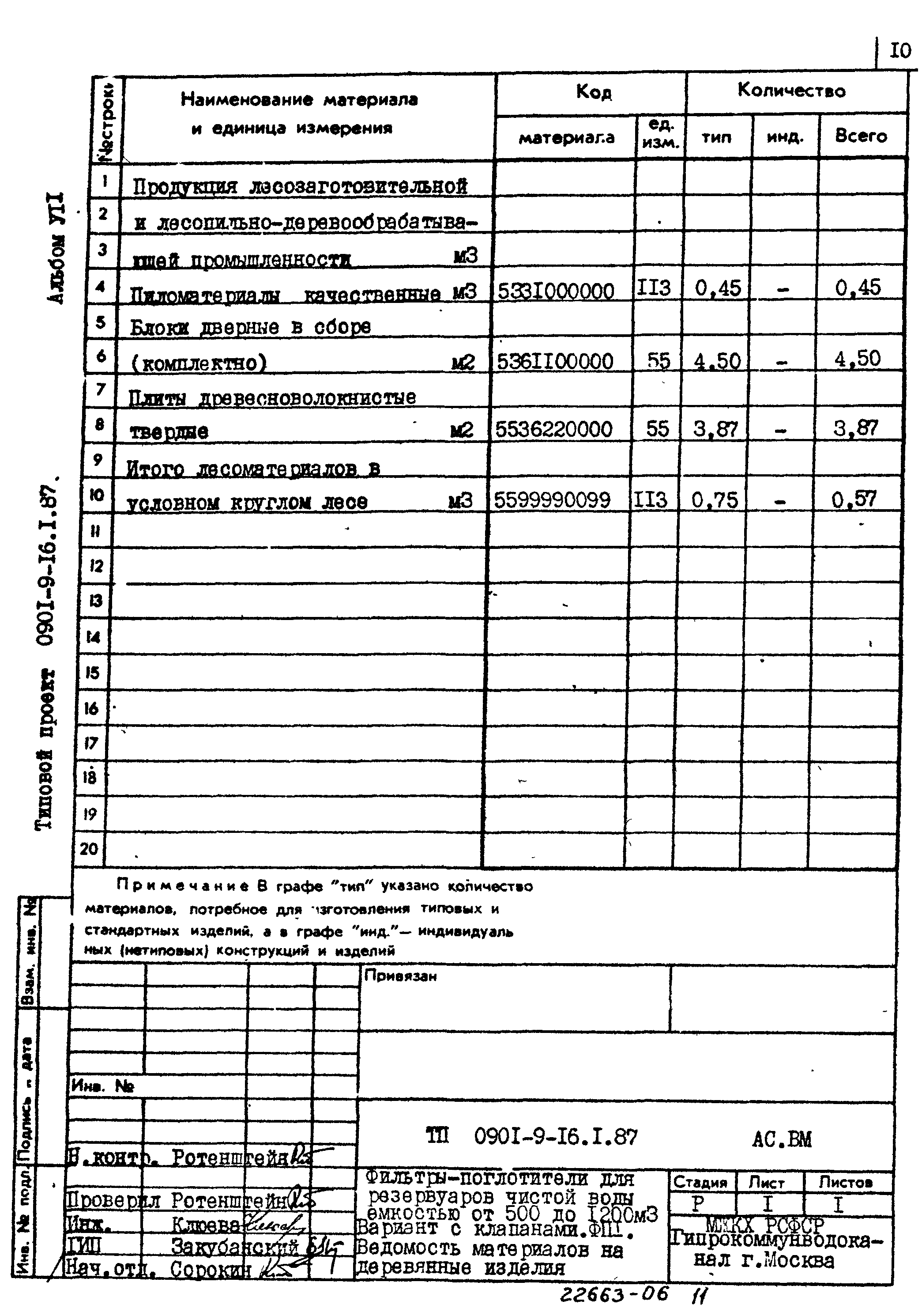 Типовой проект 0901-9-16.1.87