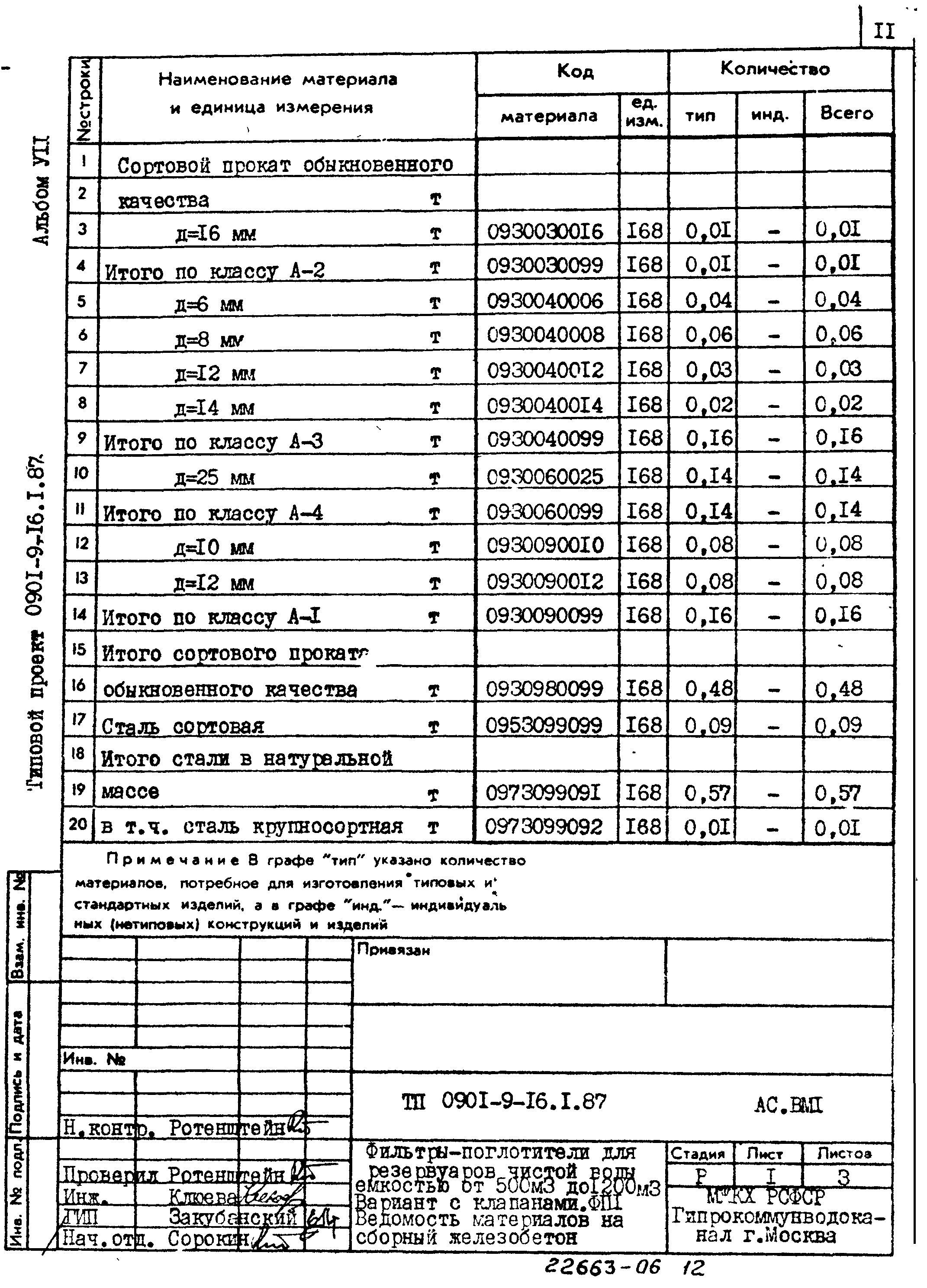 Типовой проект 0901-9-16.1.87