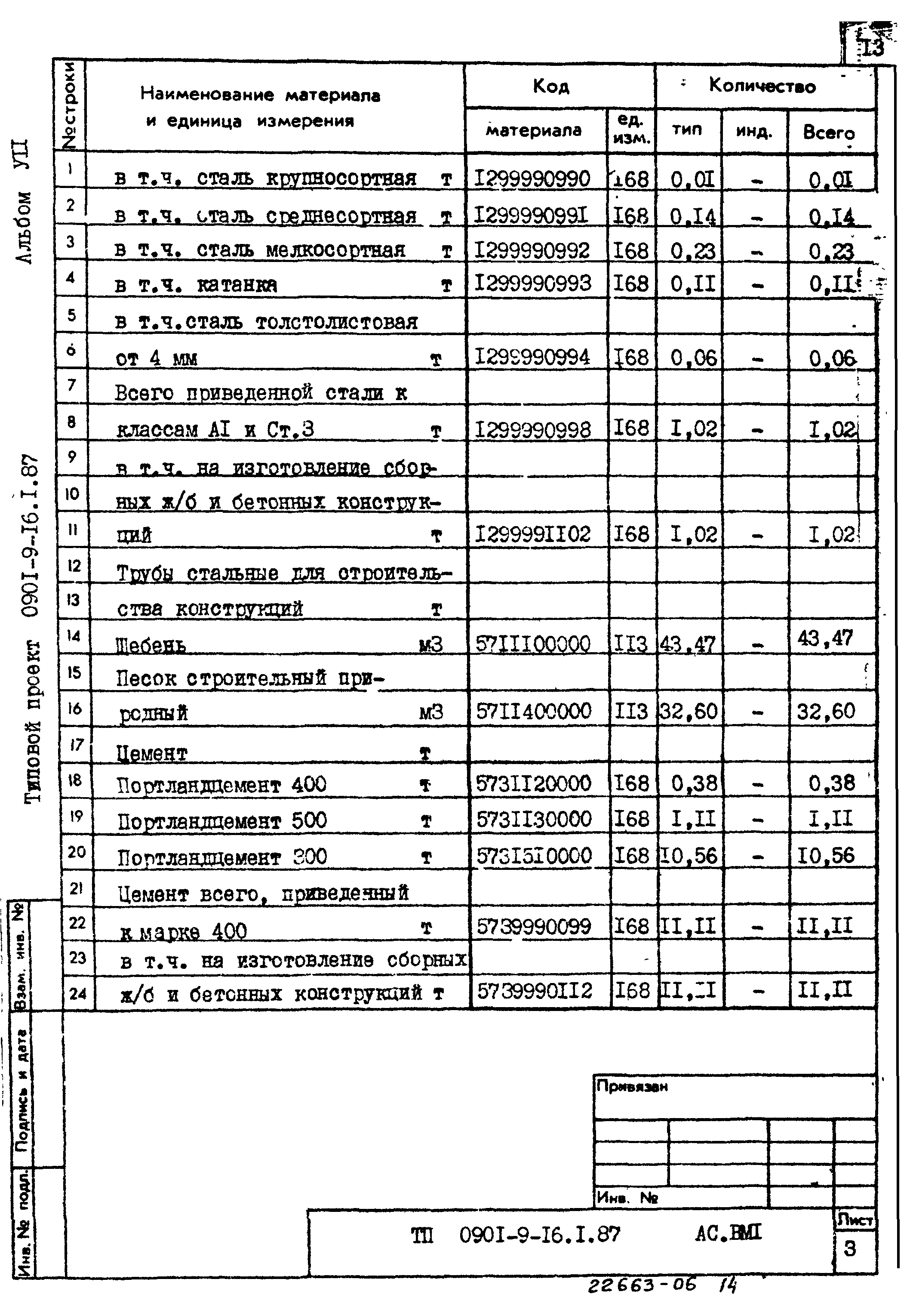 Типовой проект 0901-9-16.1.87