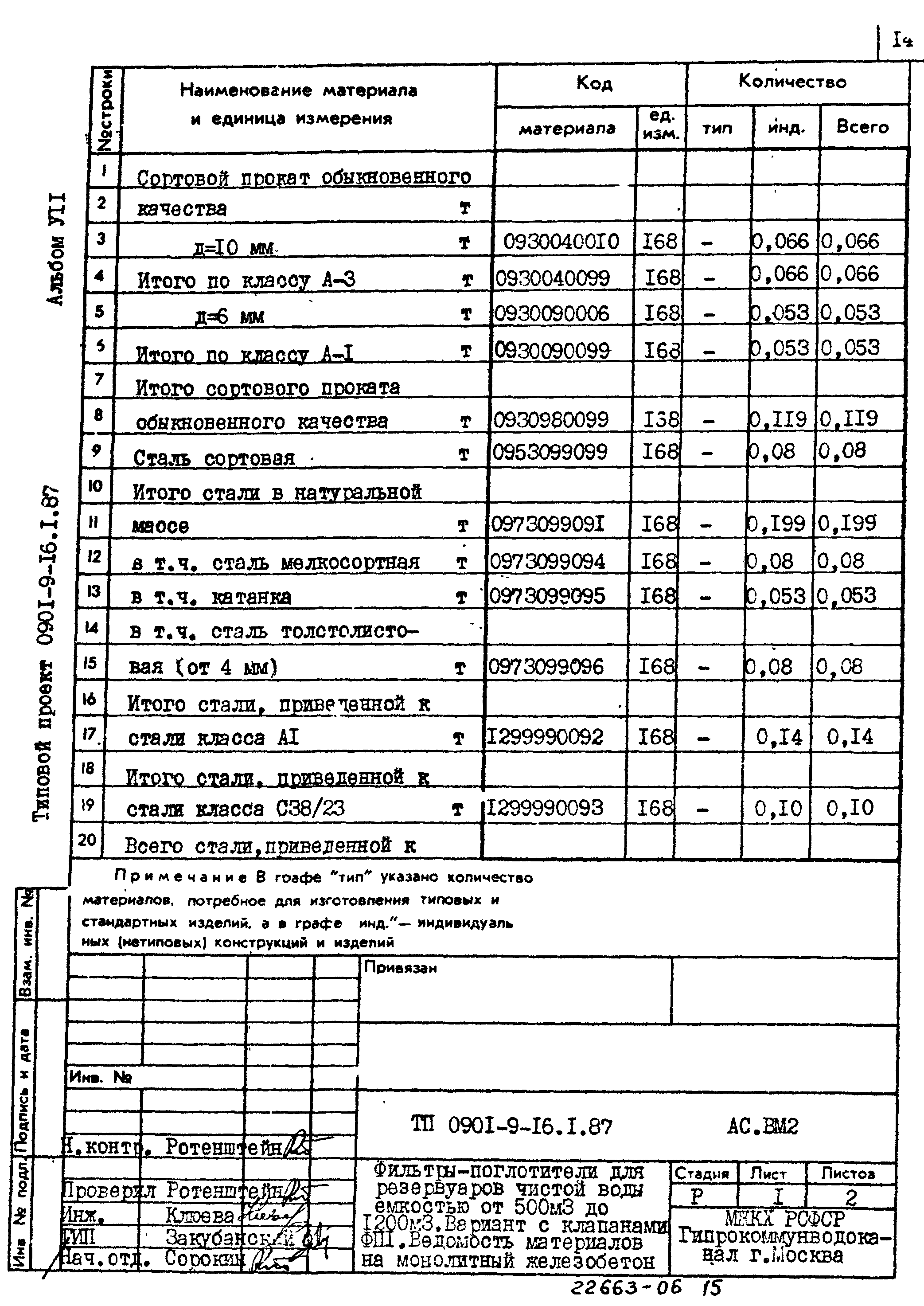 Типовой проект 0901-9-16.1.87