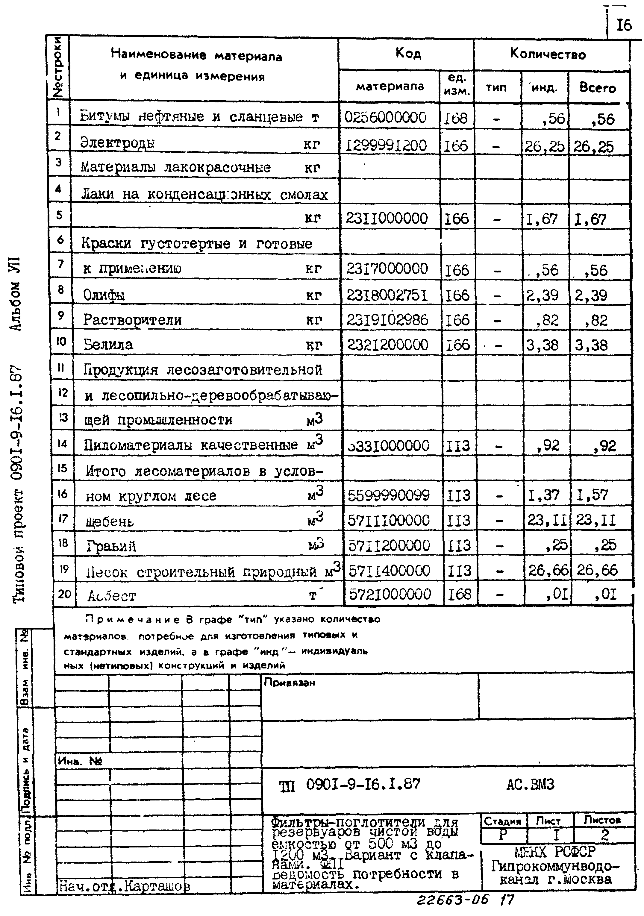 Типовой проект 0901-9-16.1.87