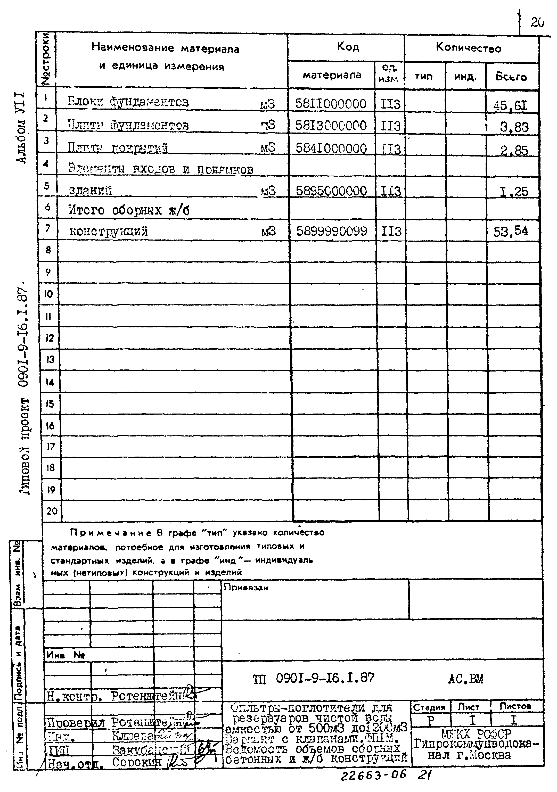 Типовой проект 0901-9-16.1.87