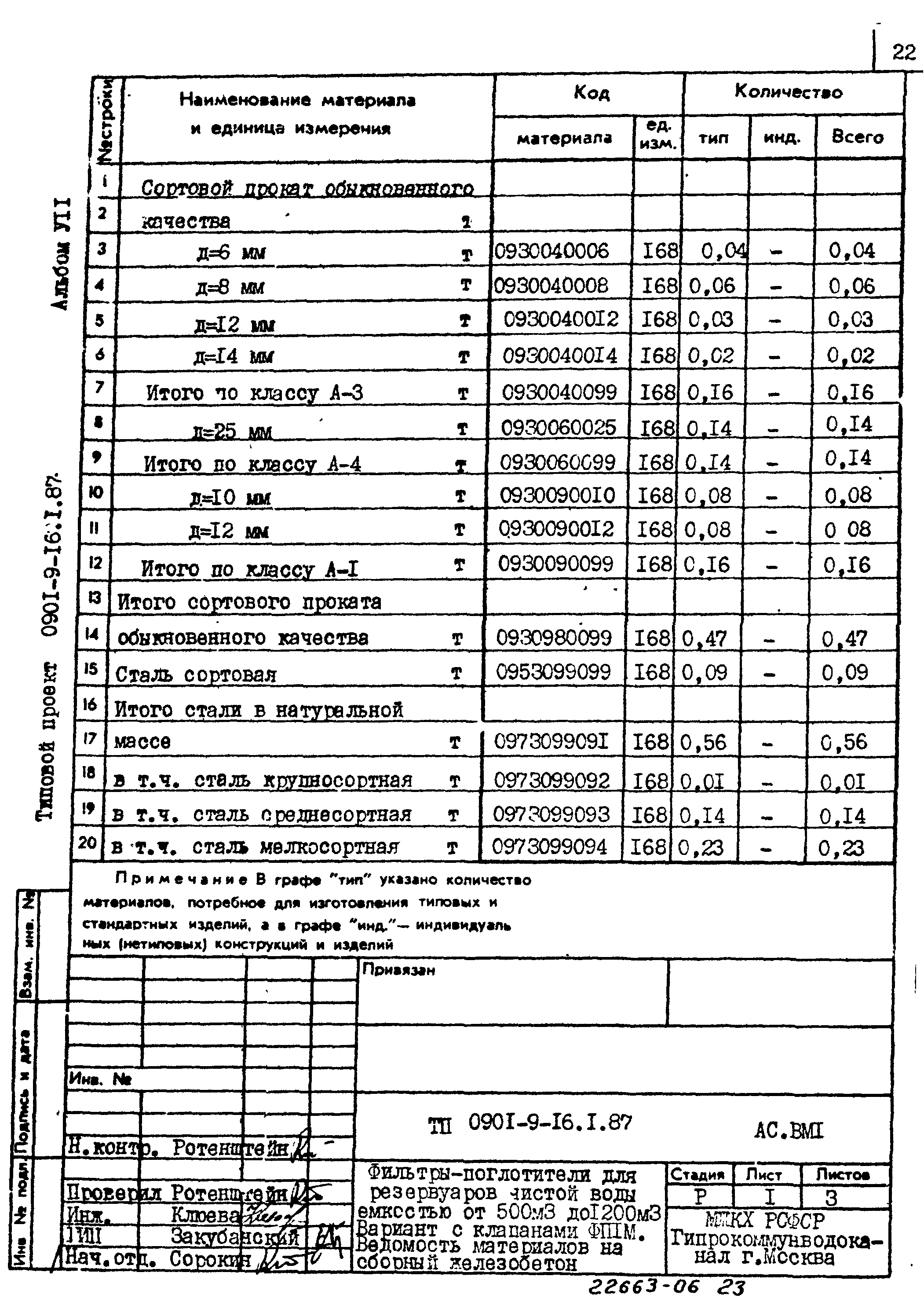 Типовой проект 0901-9-16.1.87