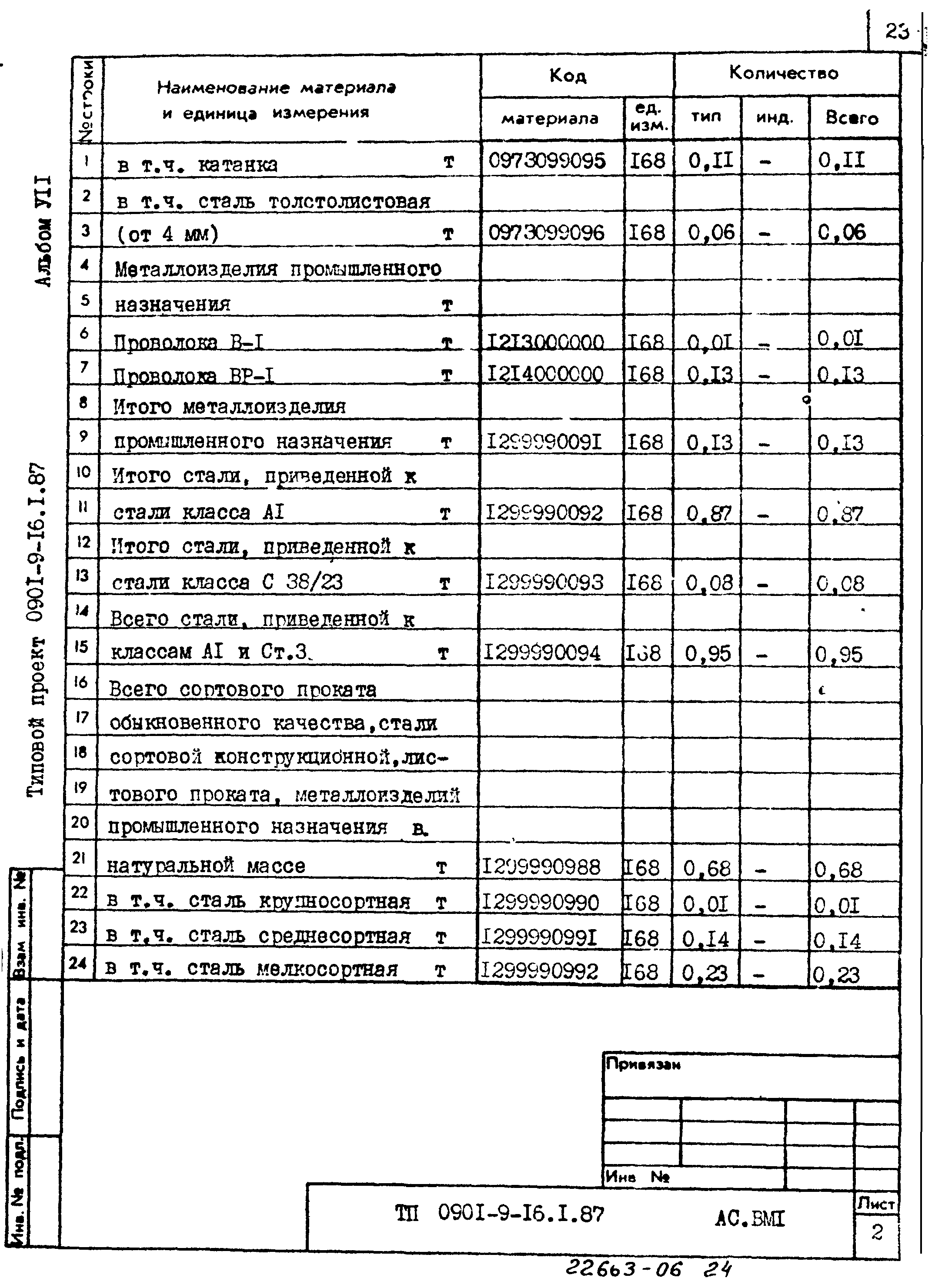 Типовой проект 0901-9-16.1.87