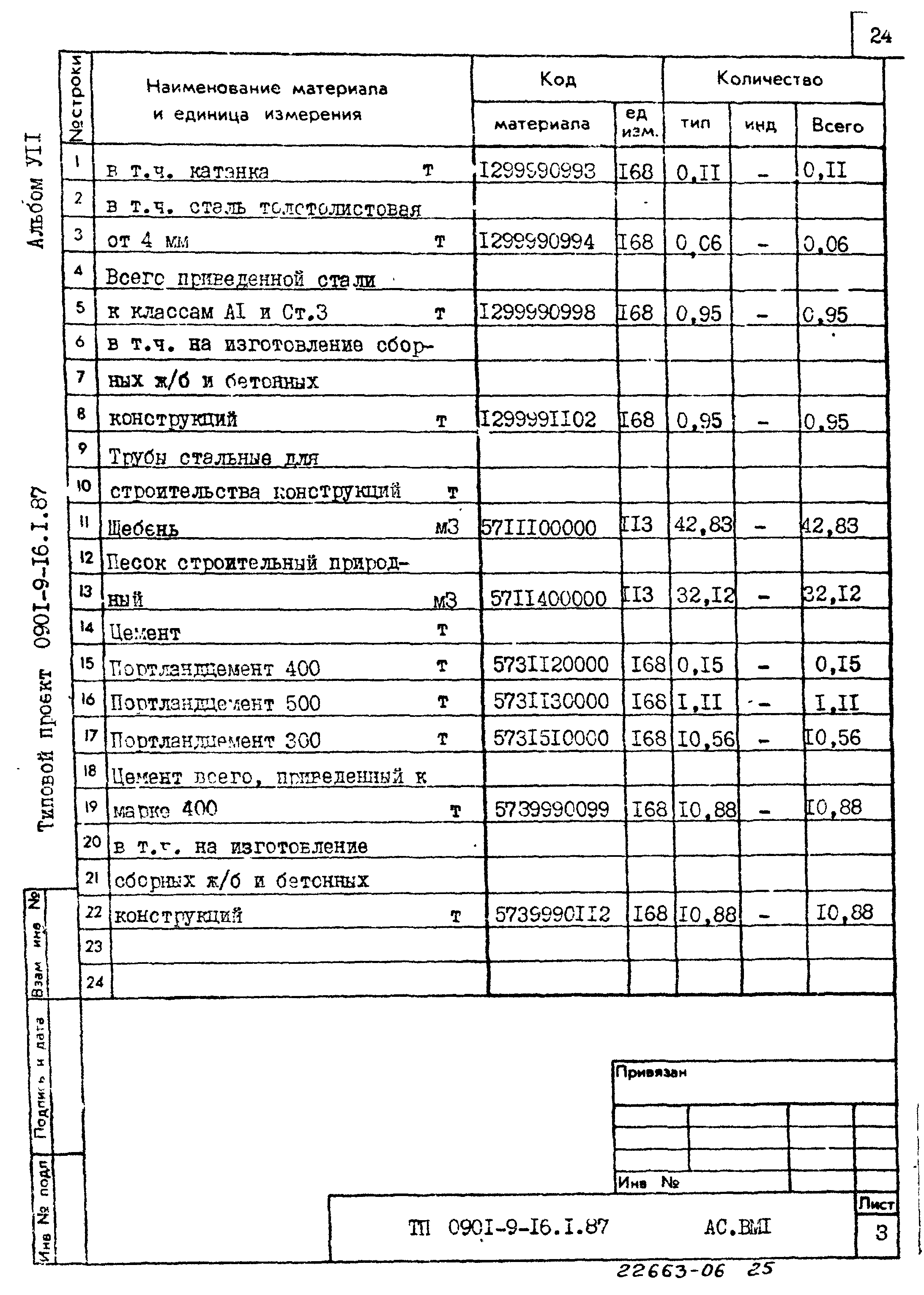 Типовой проект 0901-9-16.1.87