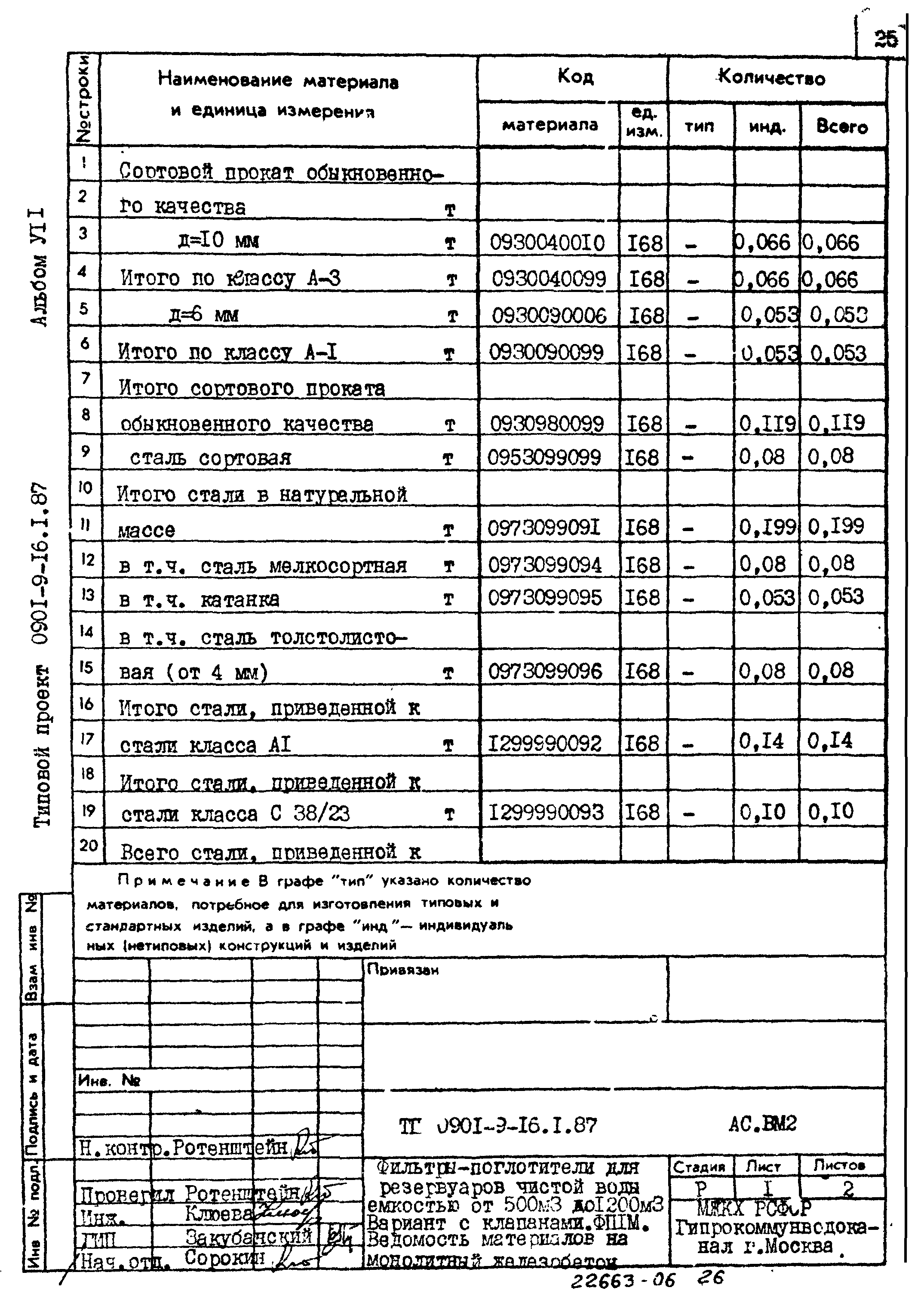 Типовой проект 0901-9-16.1.87