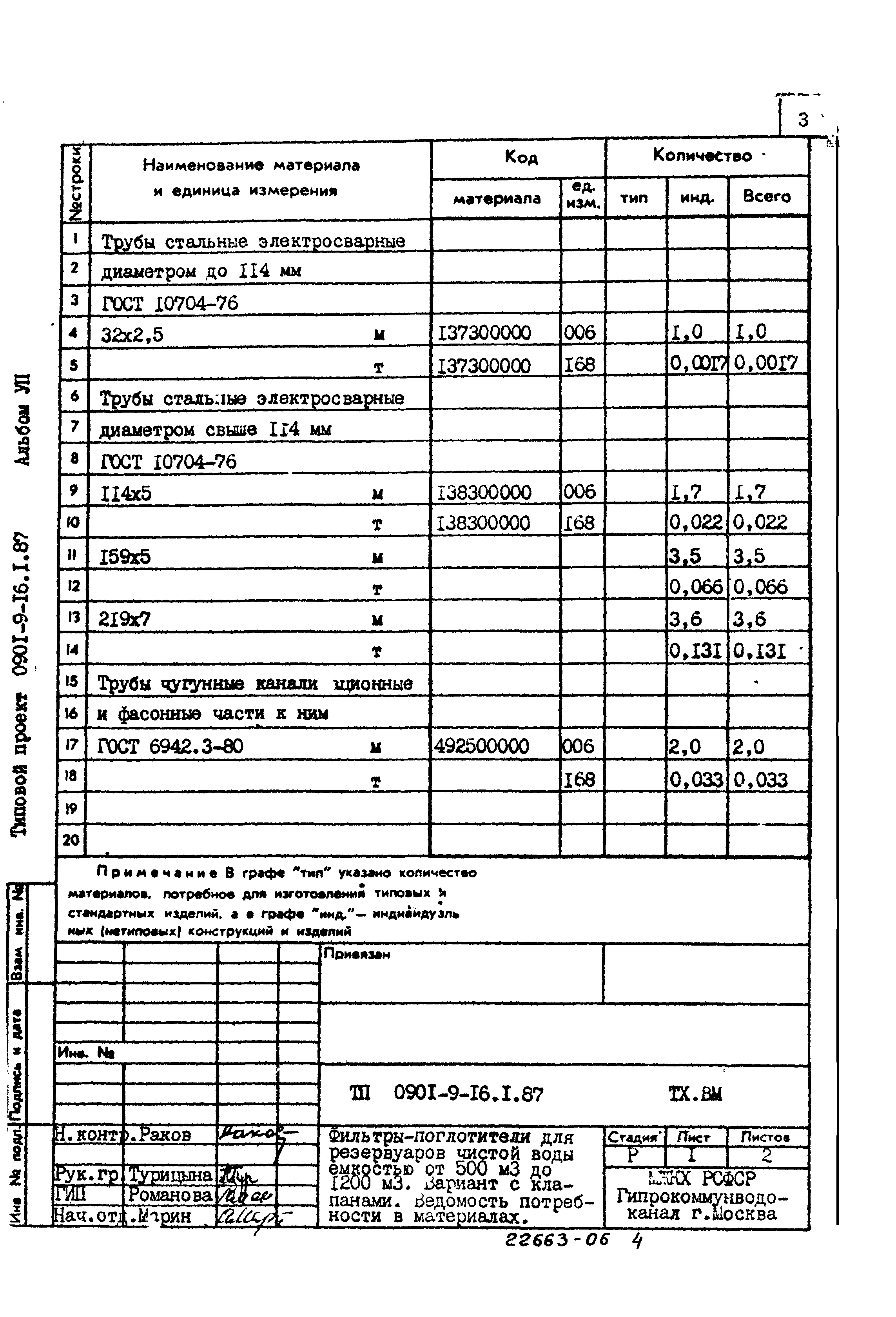 Типовой проект 0901-9-16.1.87