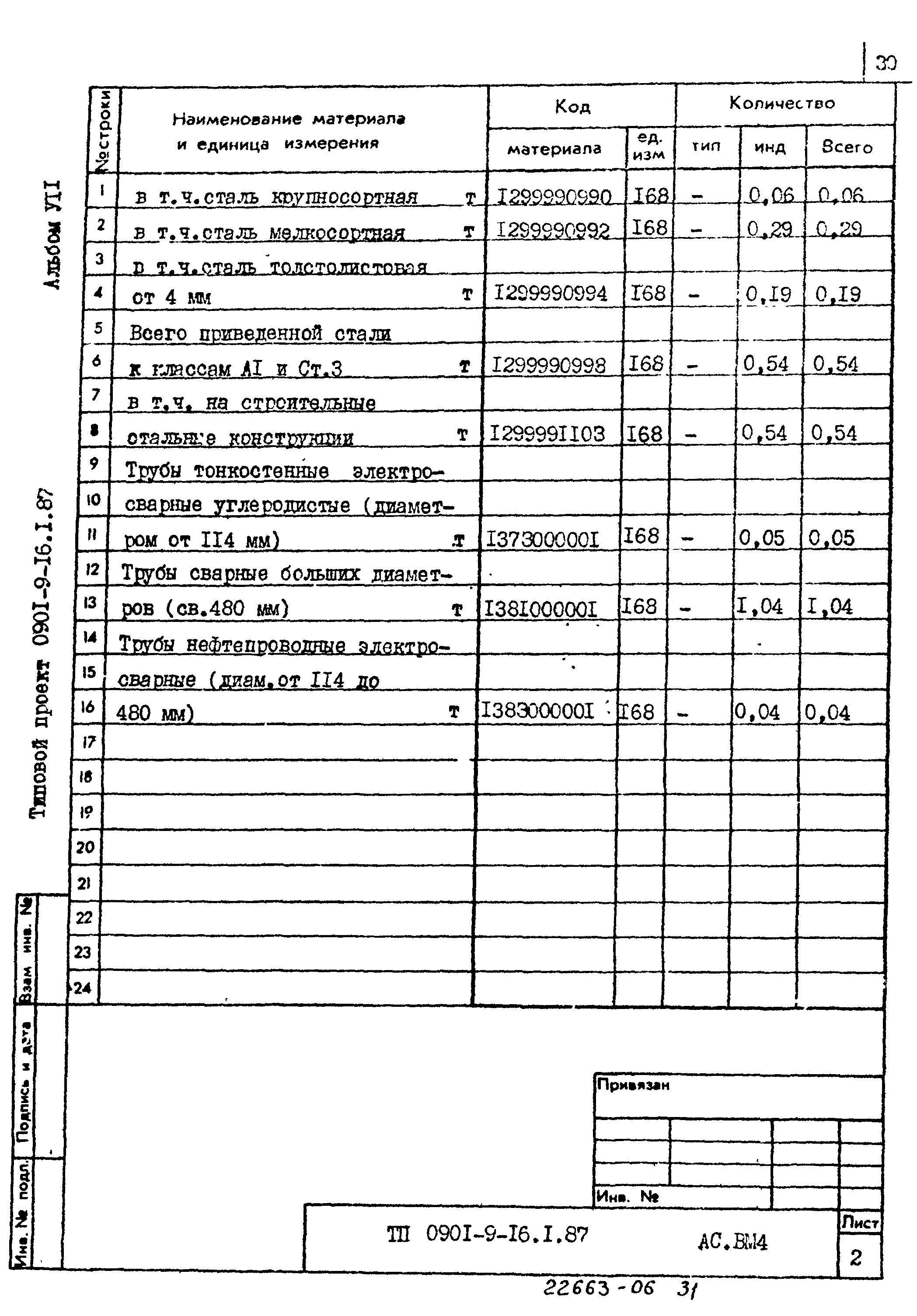 Типовой проект 0901-9-16.1.87