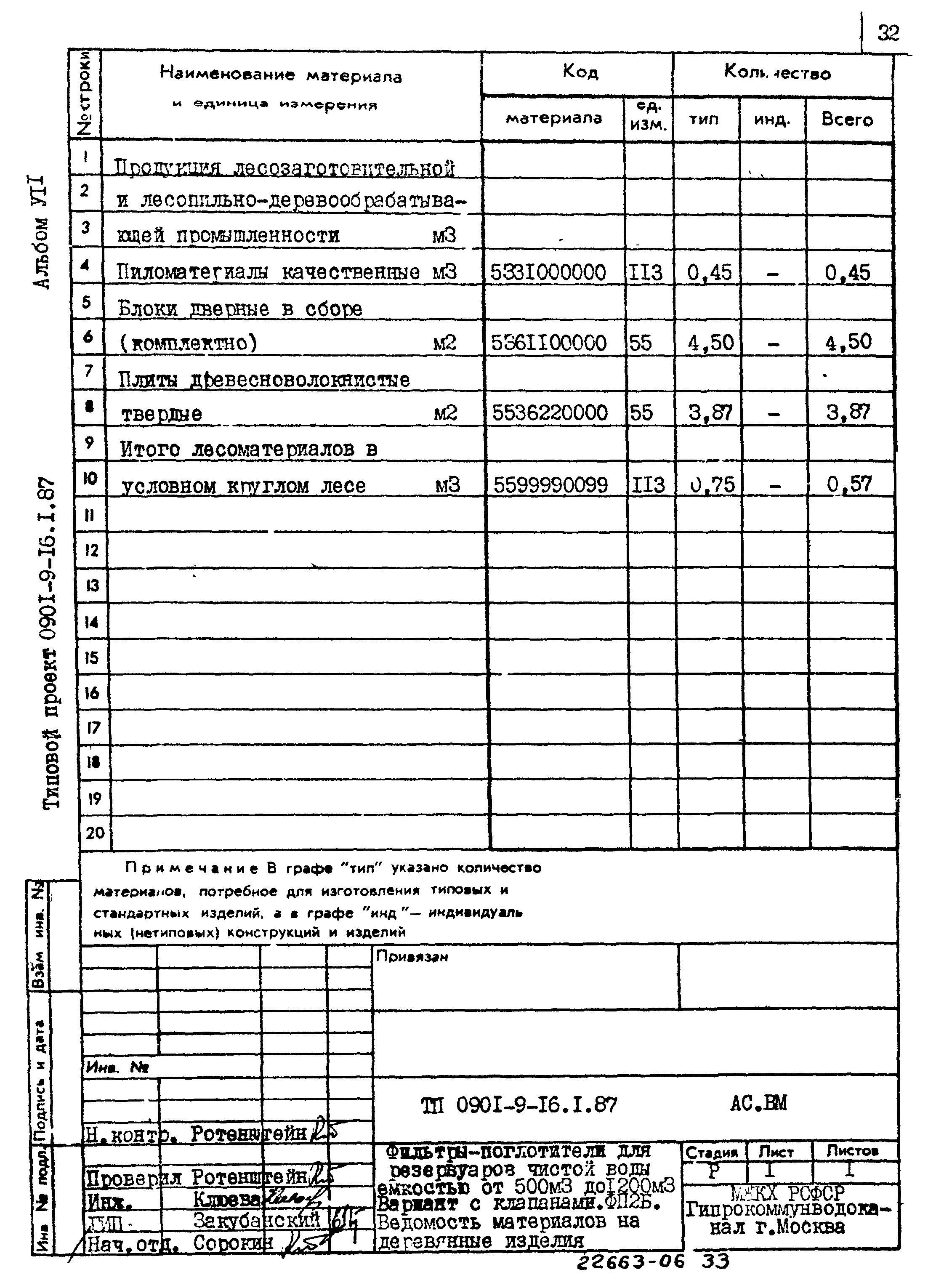 Типовой проект 0901-9-16.1.87