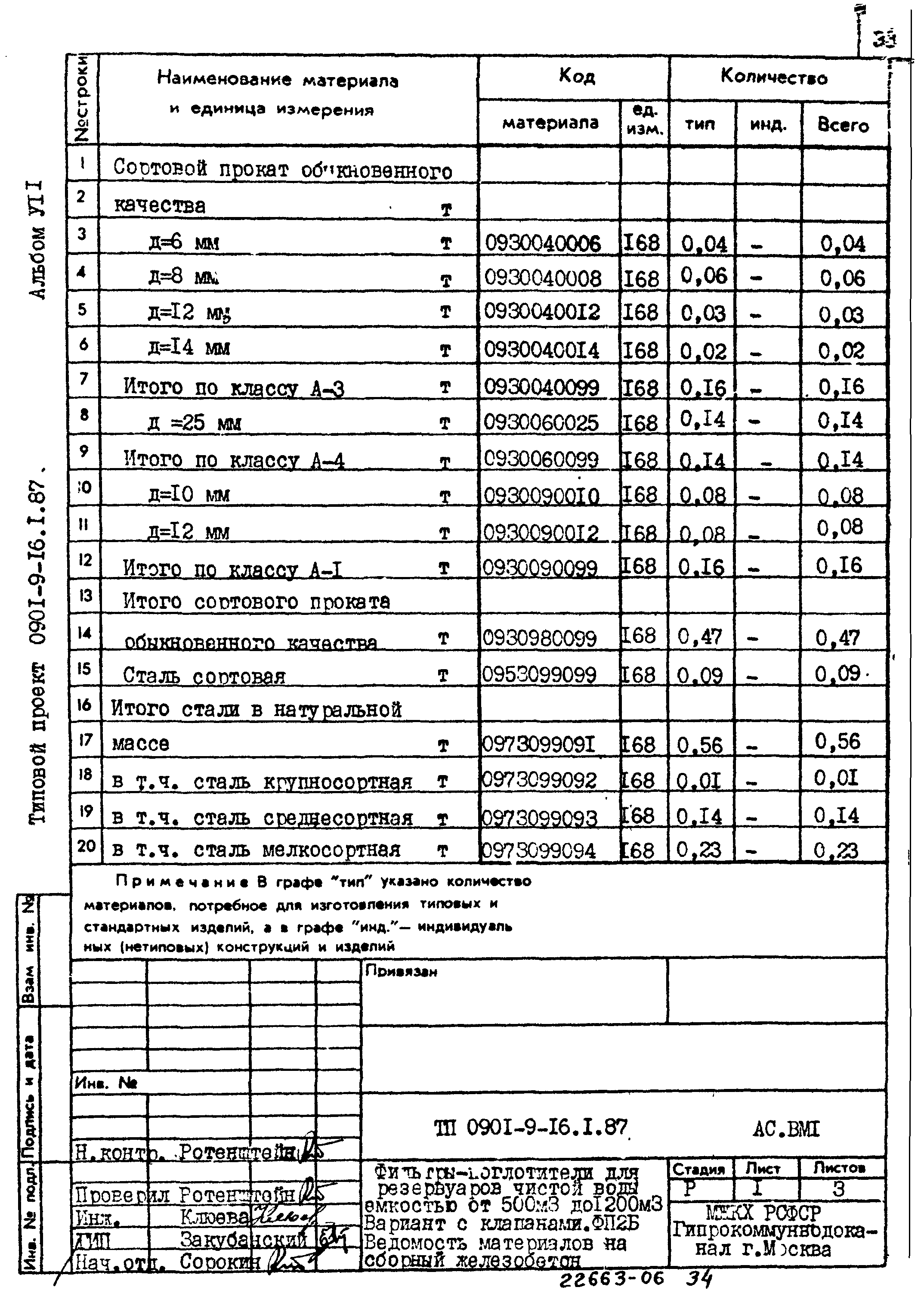 Типовой проект 0901-9-16.1.87