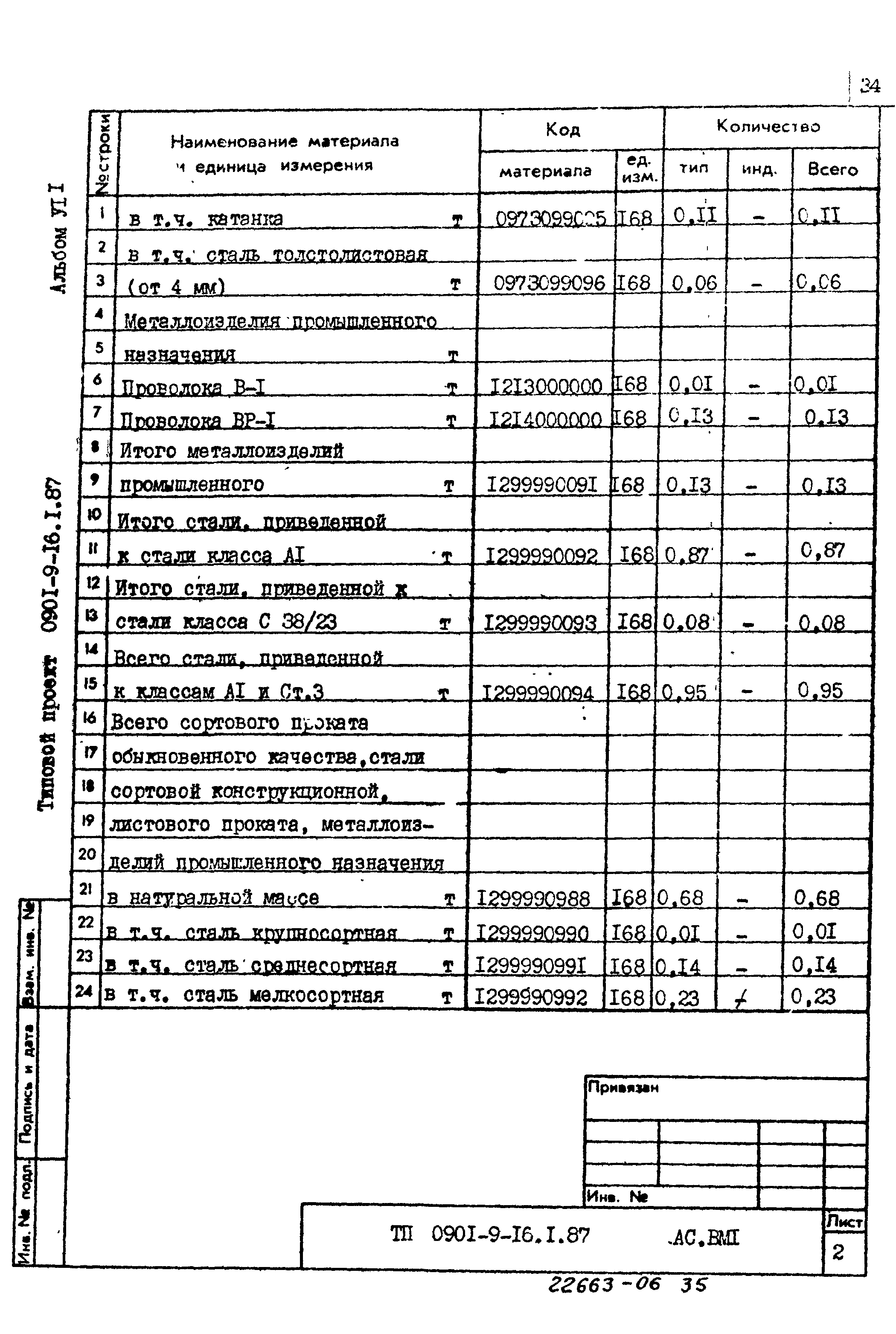 Типовой проект 0901-9-16.1.87