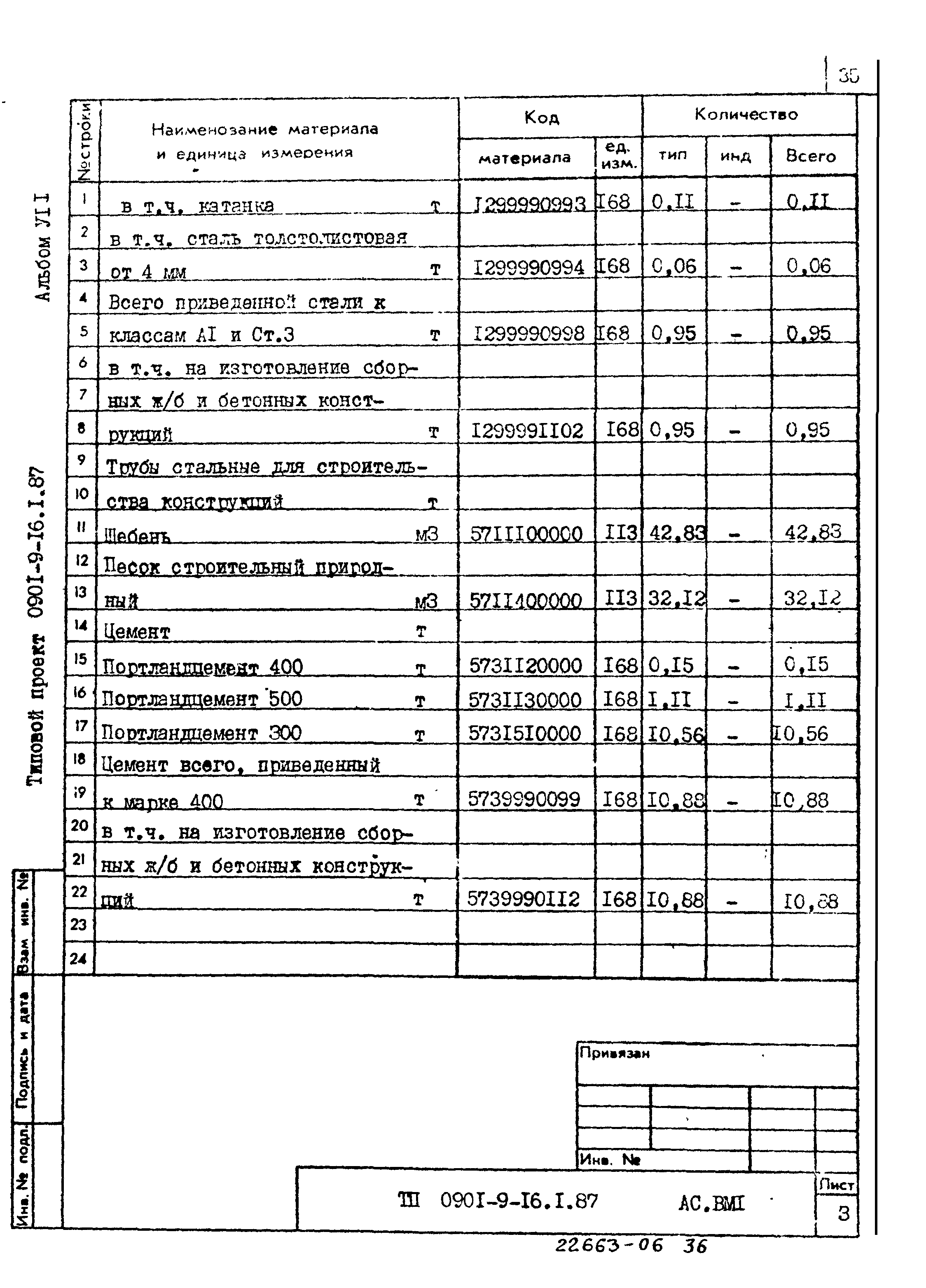 Типовой проект 0901-9-16.1.87