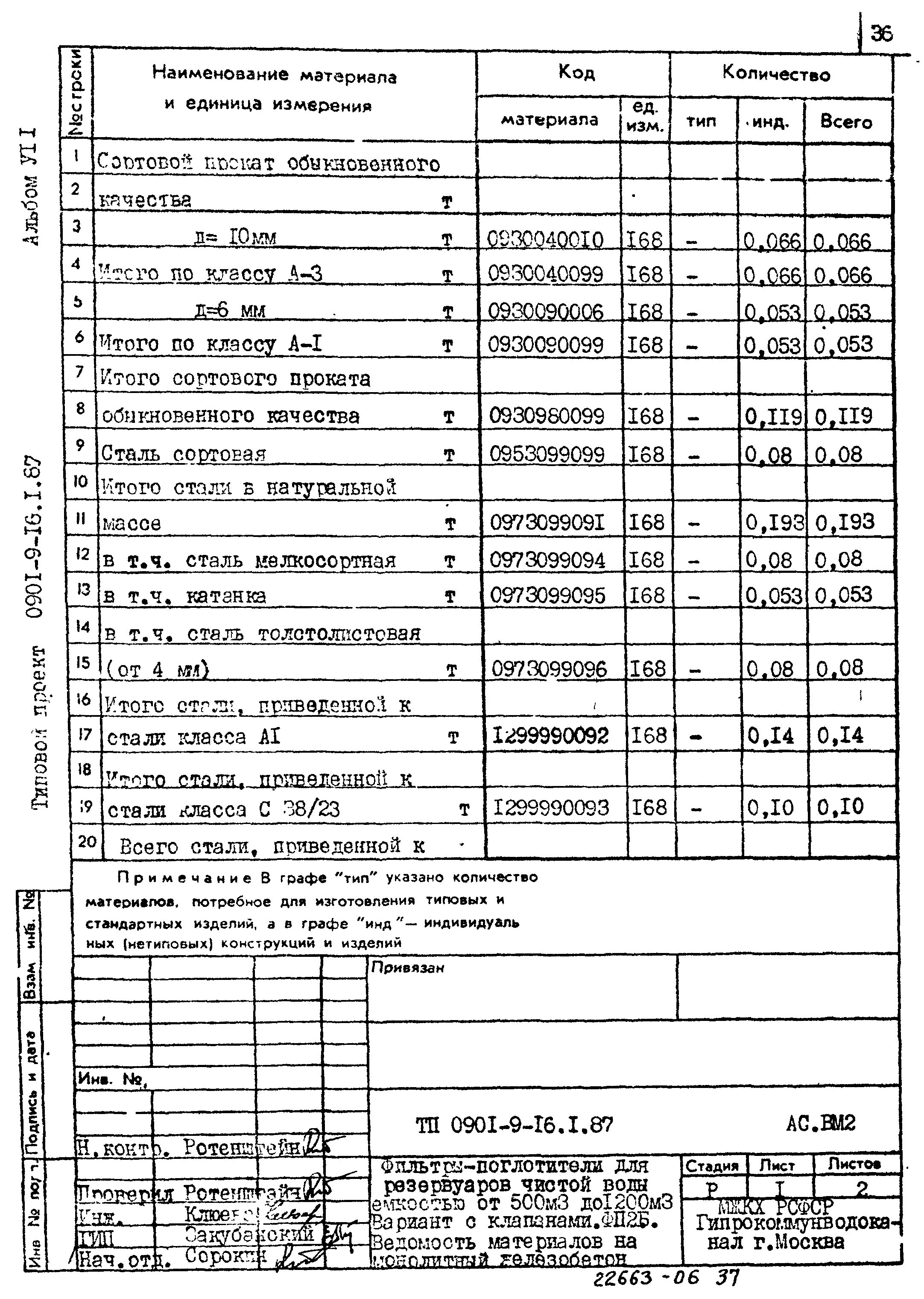 Типовой проект 0901-9-16.1.87