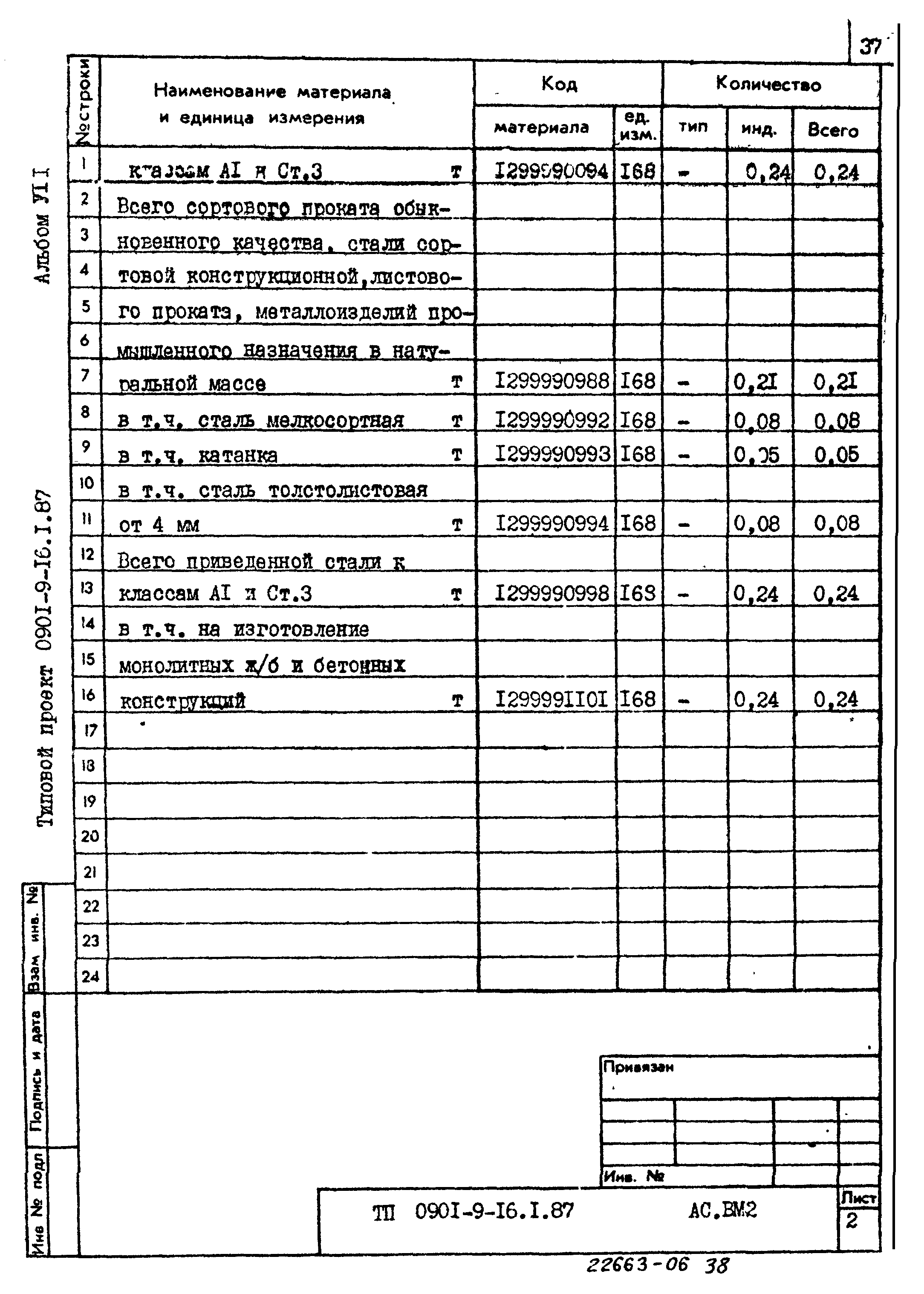 Типовой проект 0901-9-16.1.87