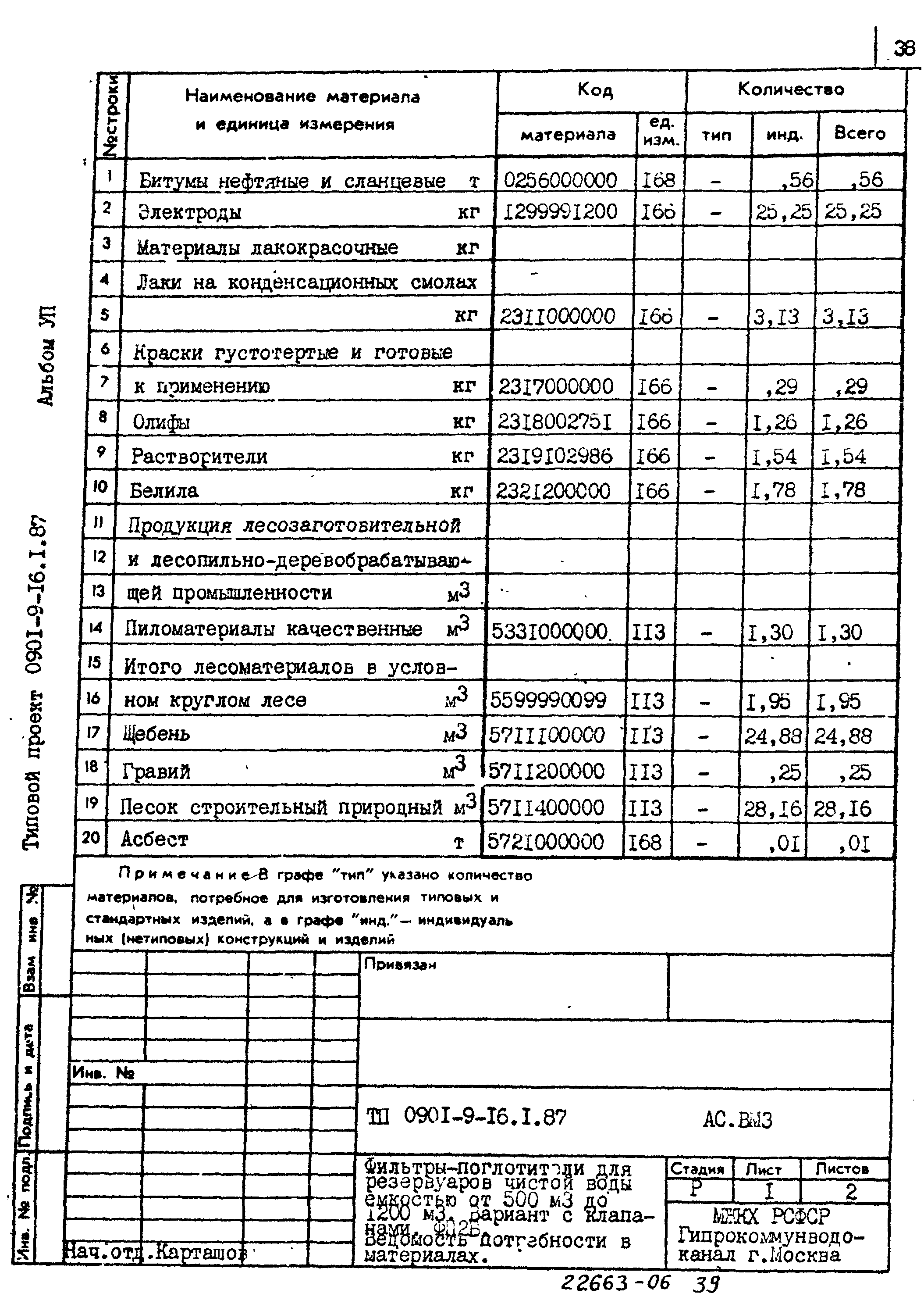 Типовой проект 0901-9-16.1.87