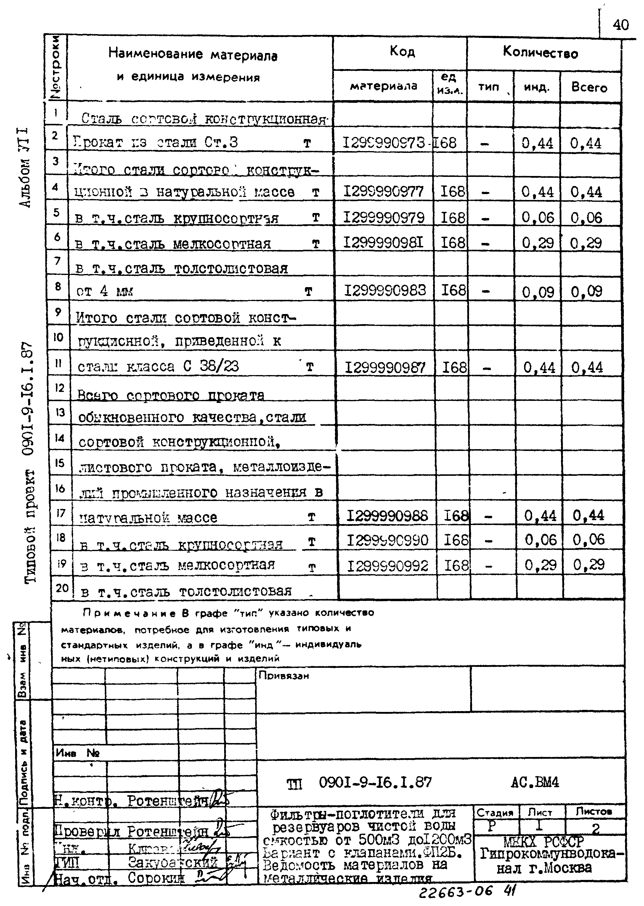 Типовой проект 0901-9-16.1.87