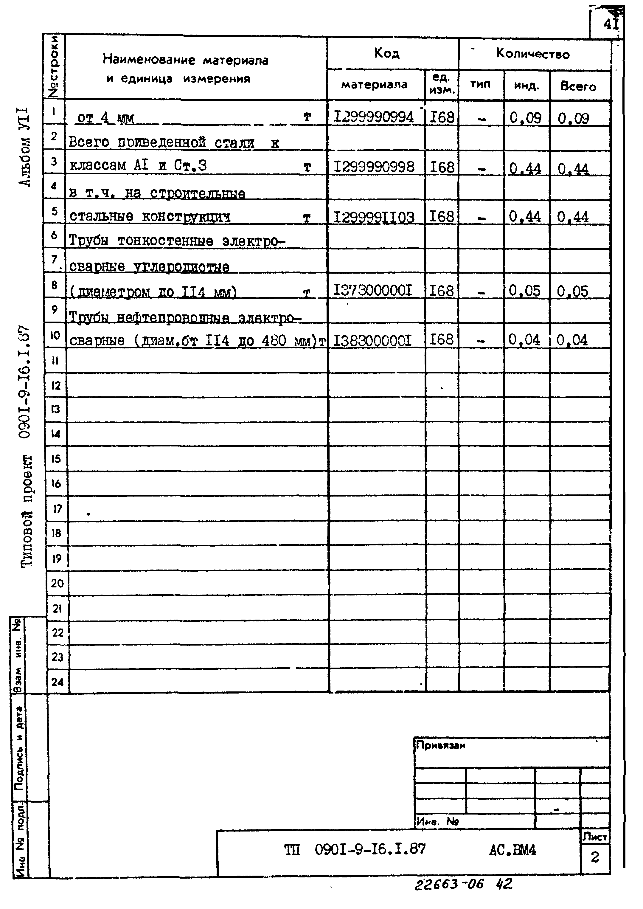 Типовой проект 0901-9-16.1.87