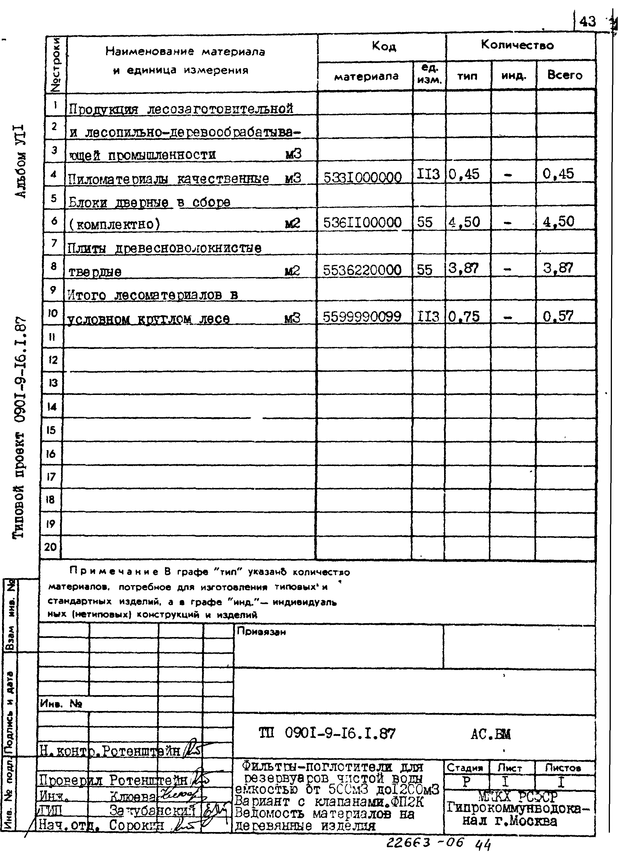 Типовой проект 0901-9-16.1.87