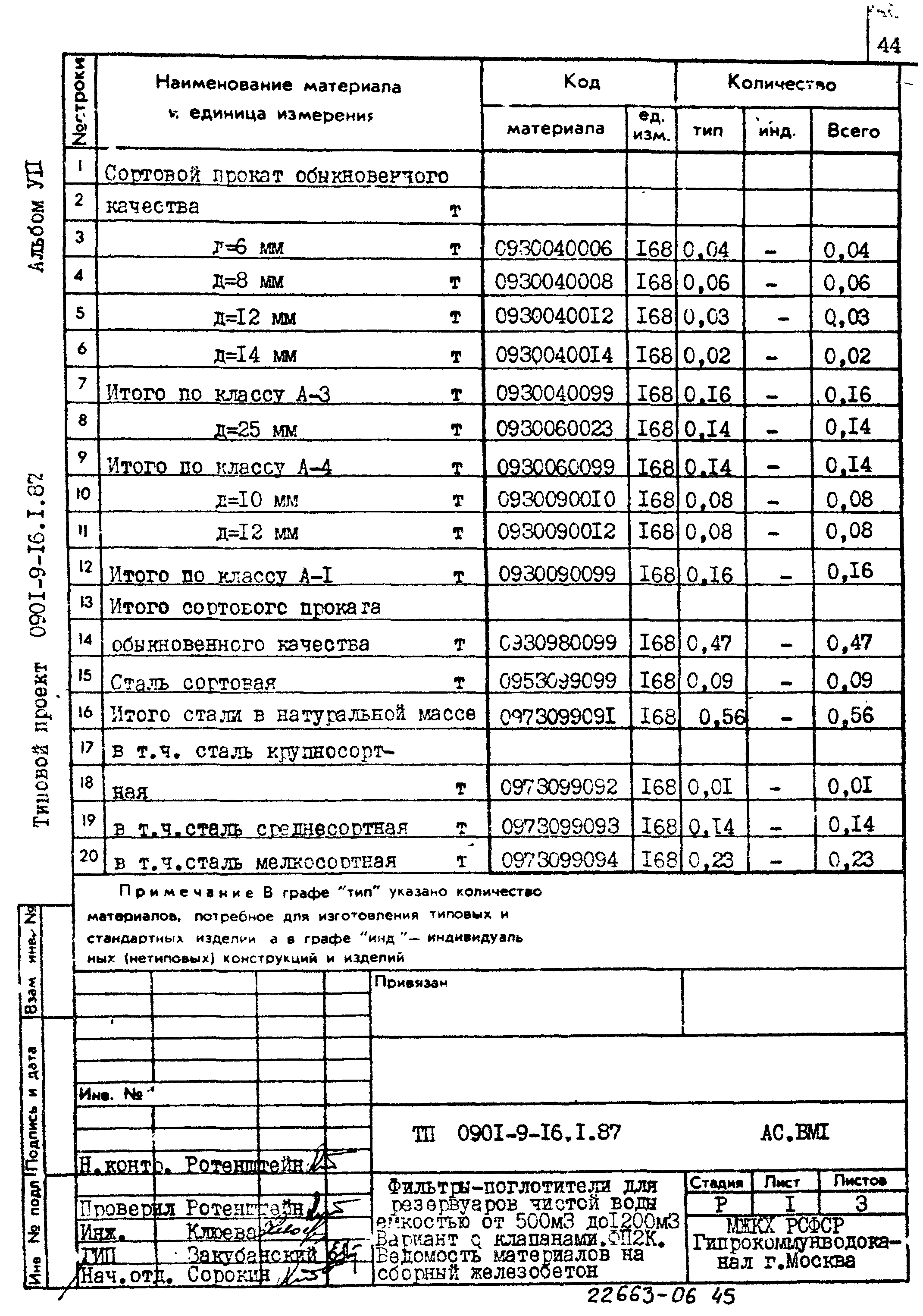 Типовой проект 0901-9-16.1.87