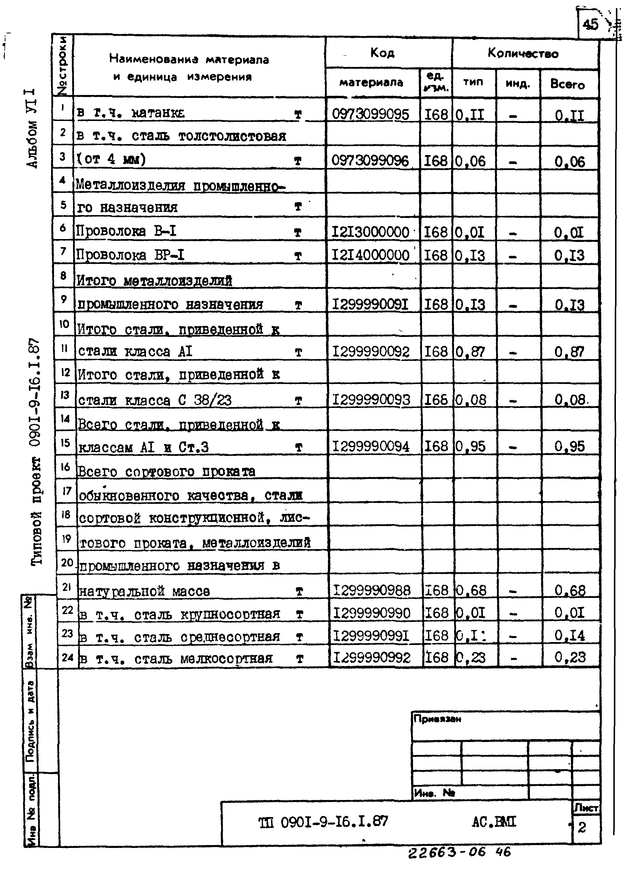 Типовой проект 0901-9-16.1.87