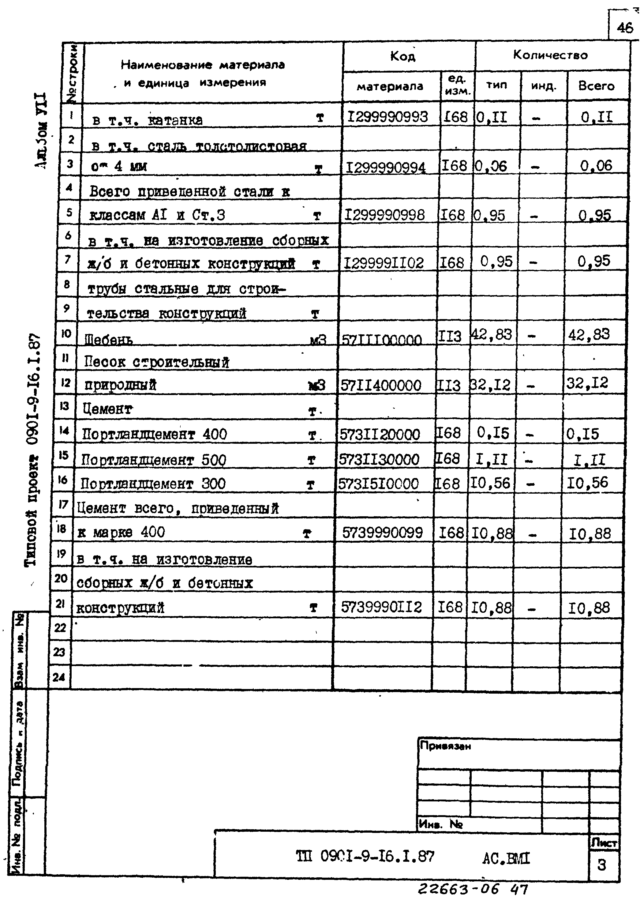 Типовой проект 0901-9-16.1.87