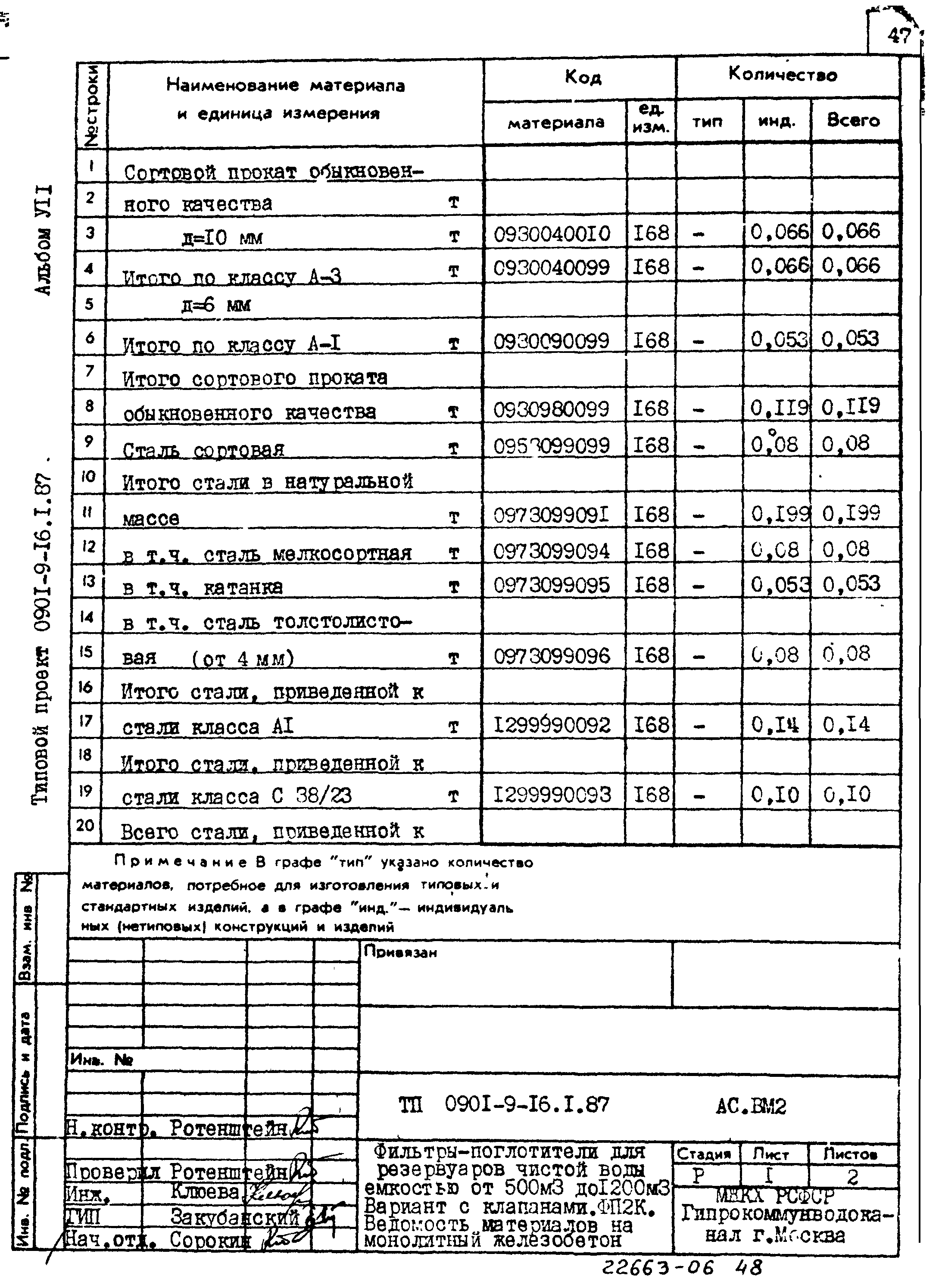 Типовой проект 0901-9-16.1.87