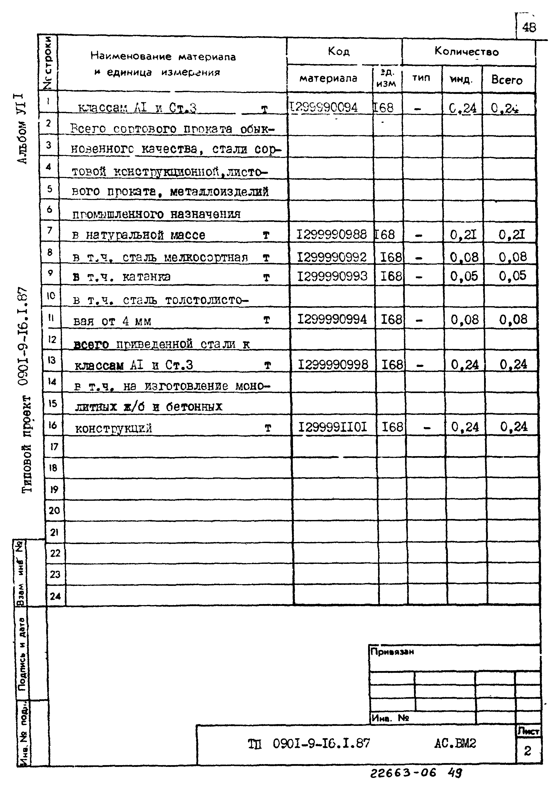 Типовой проект 0901-9-16.1.87