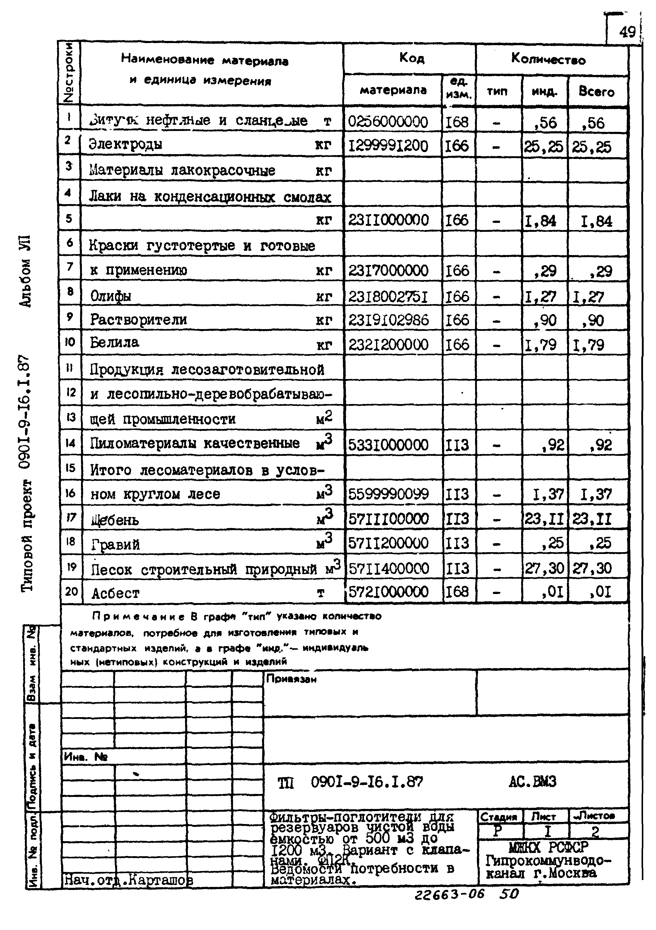 Типовой проект 0901-9-16.1.87