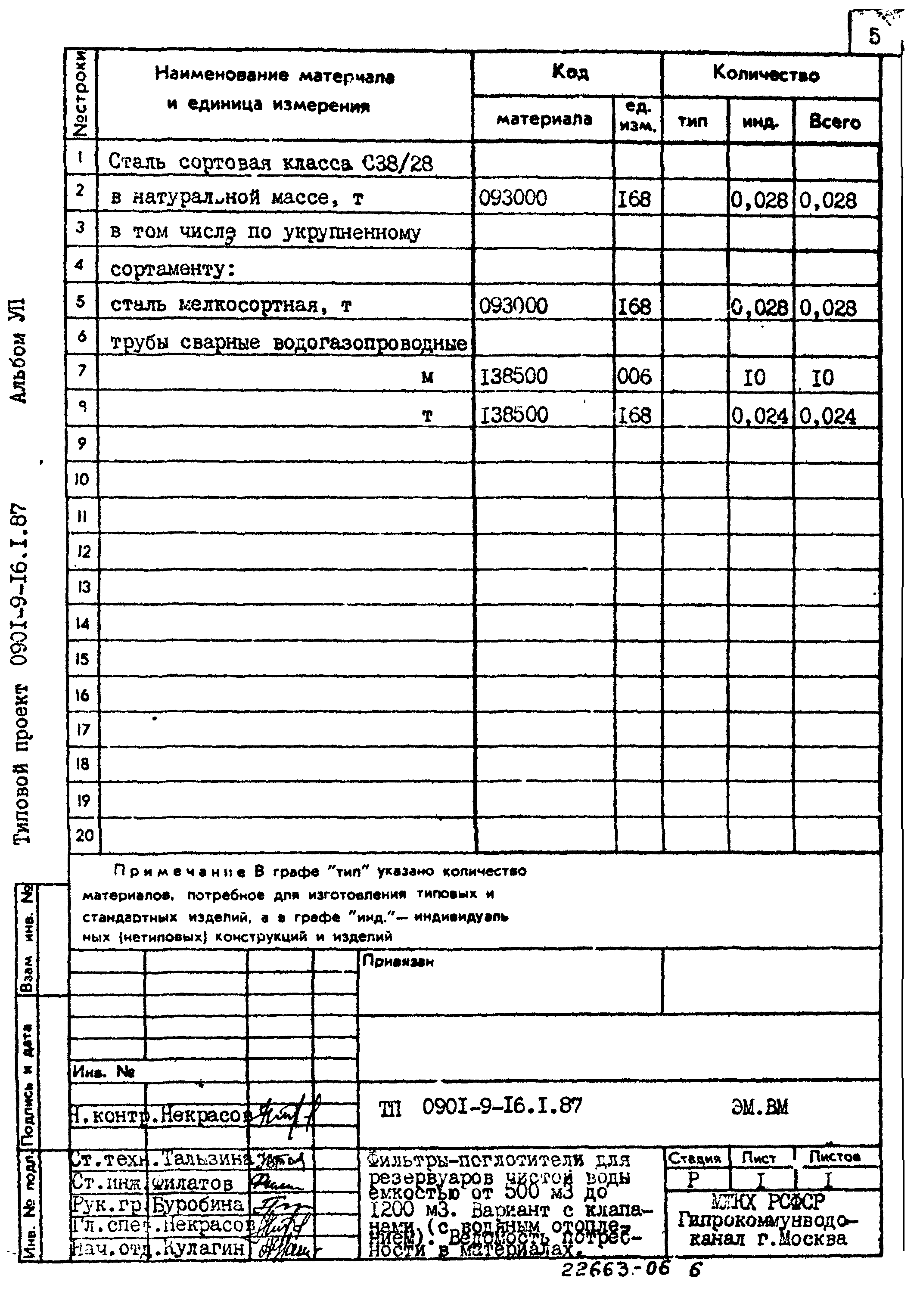 Типовой проект 0901-9-16.1.87