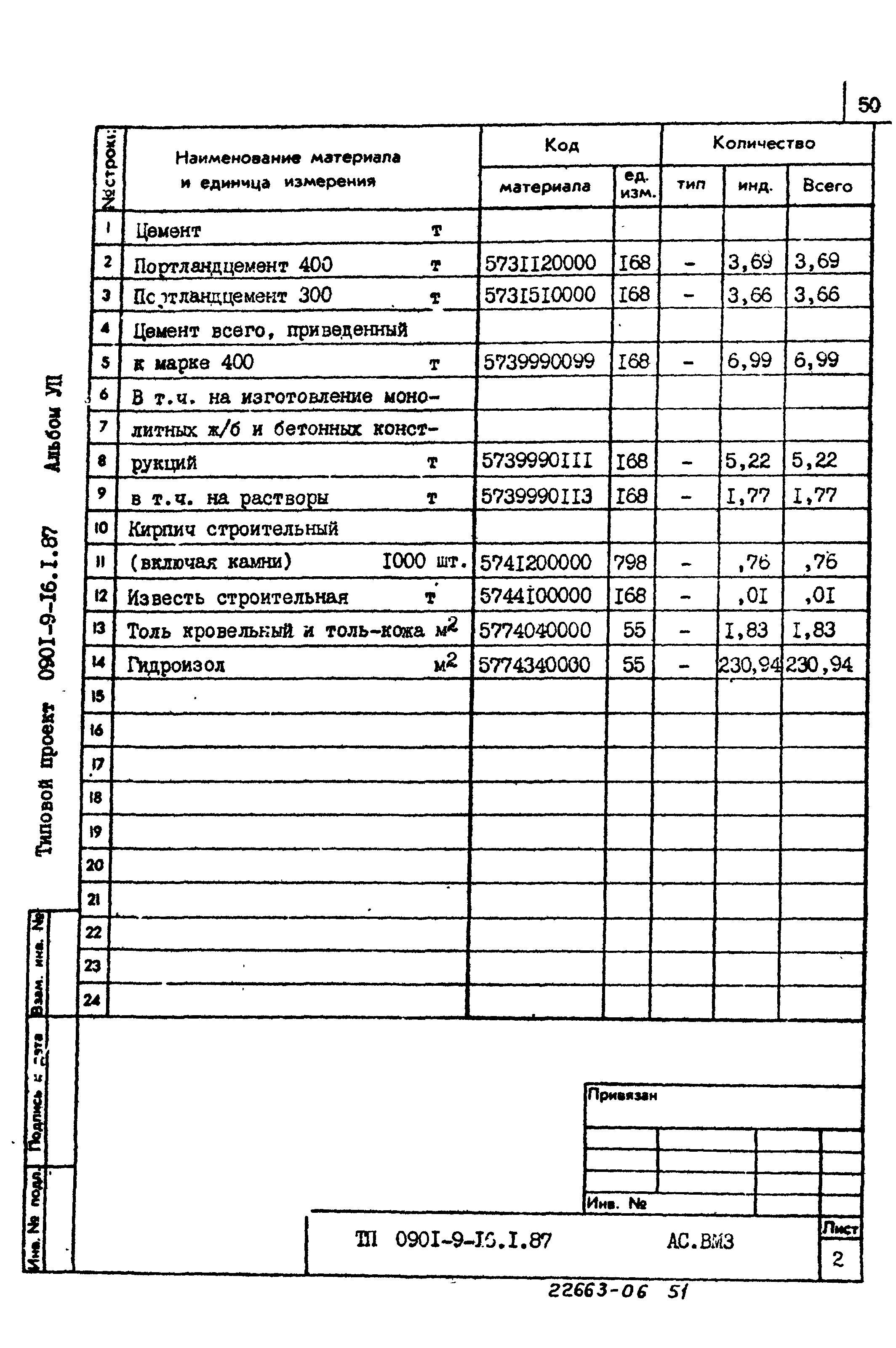 Типовой проект 0901-9-16.1.87