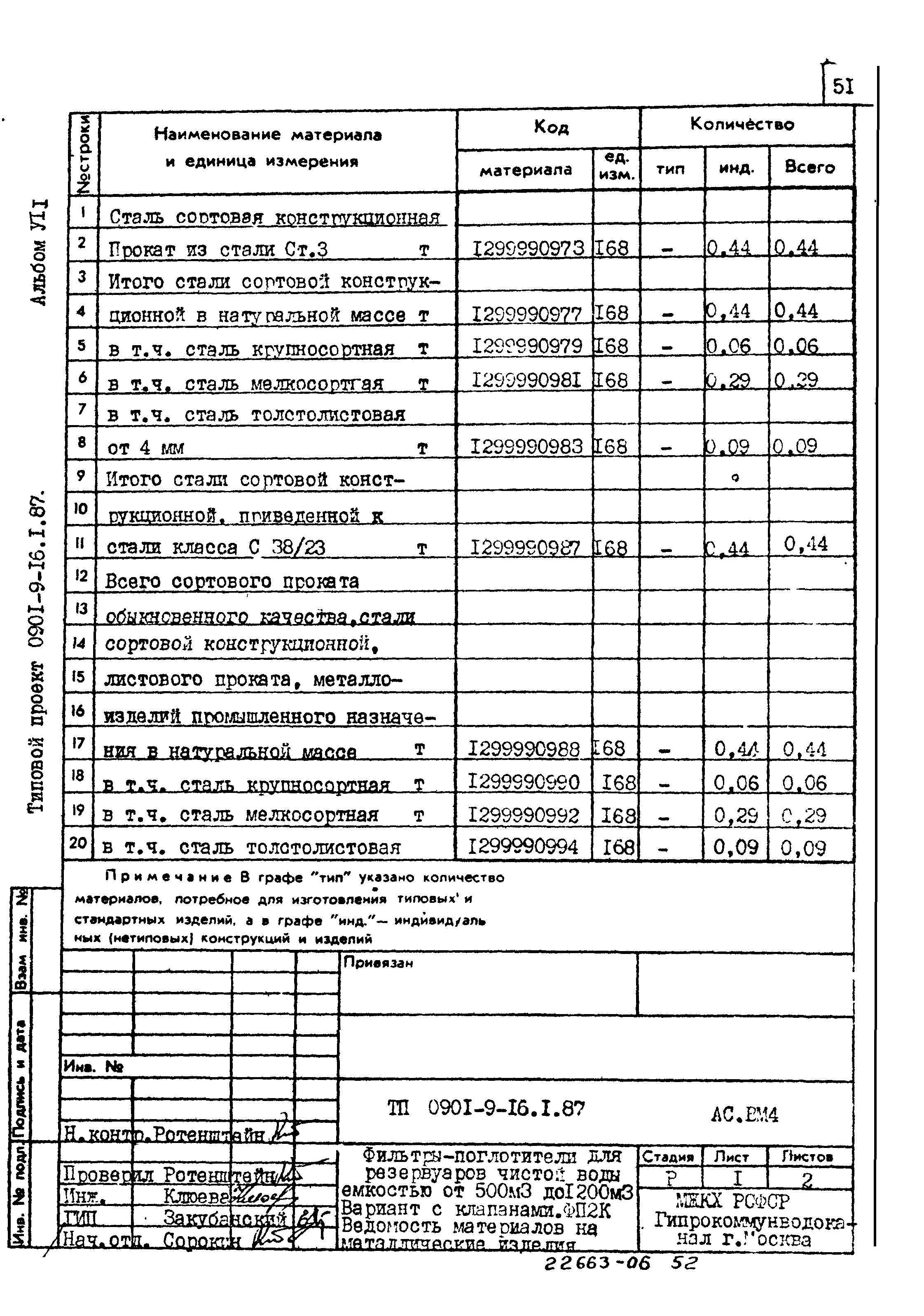 Типовой проект 0901-9-16.1.87