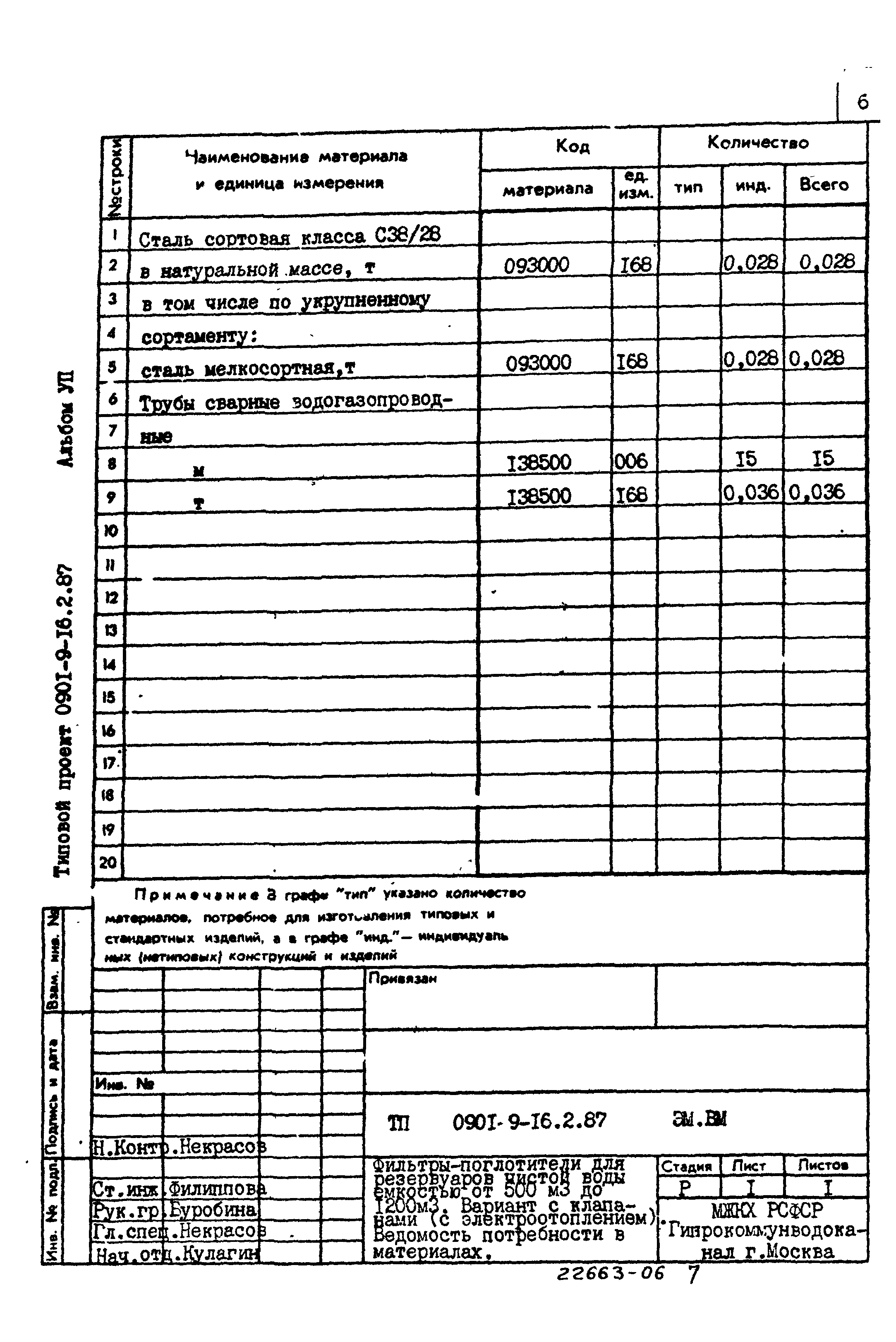 Типовой проект 0901-9-16.1.87