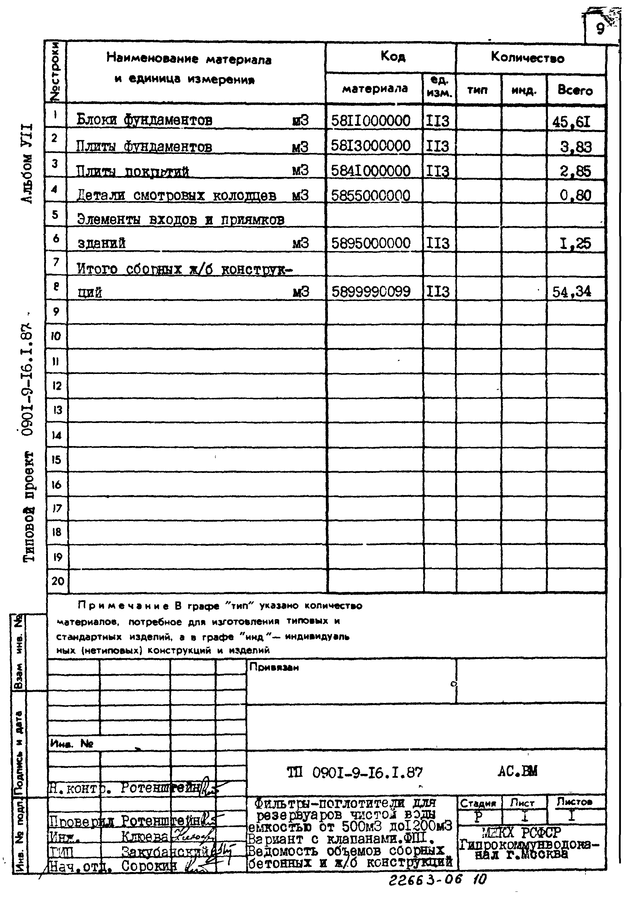 Типовой проект 0901-9-16.1.87