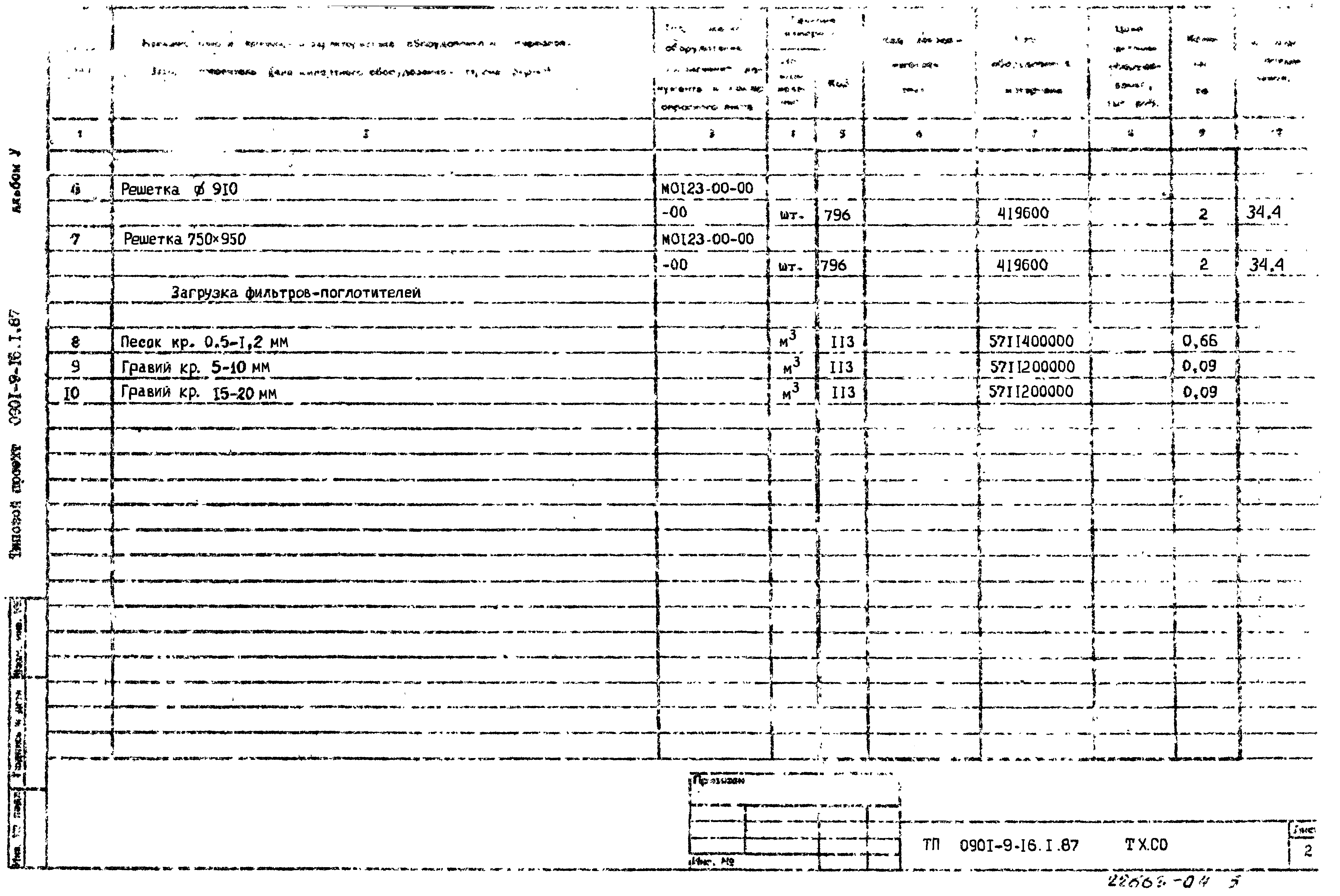 Типовой проект 0901-9-16.1.87