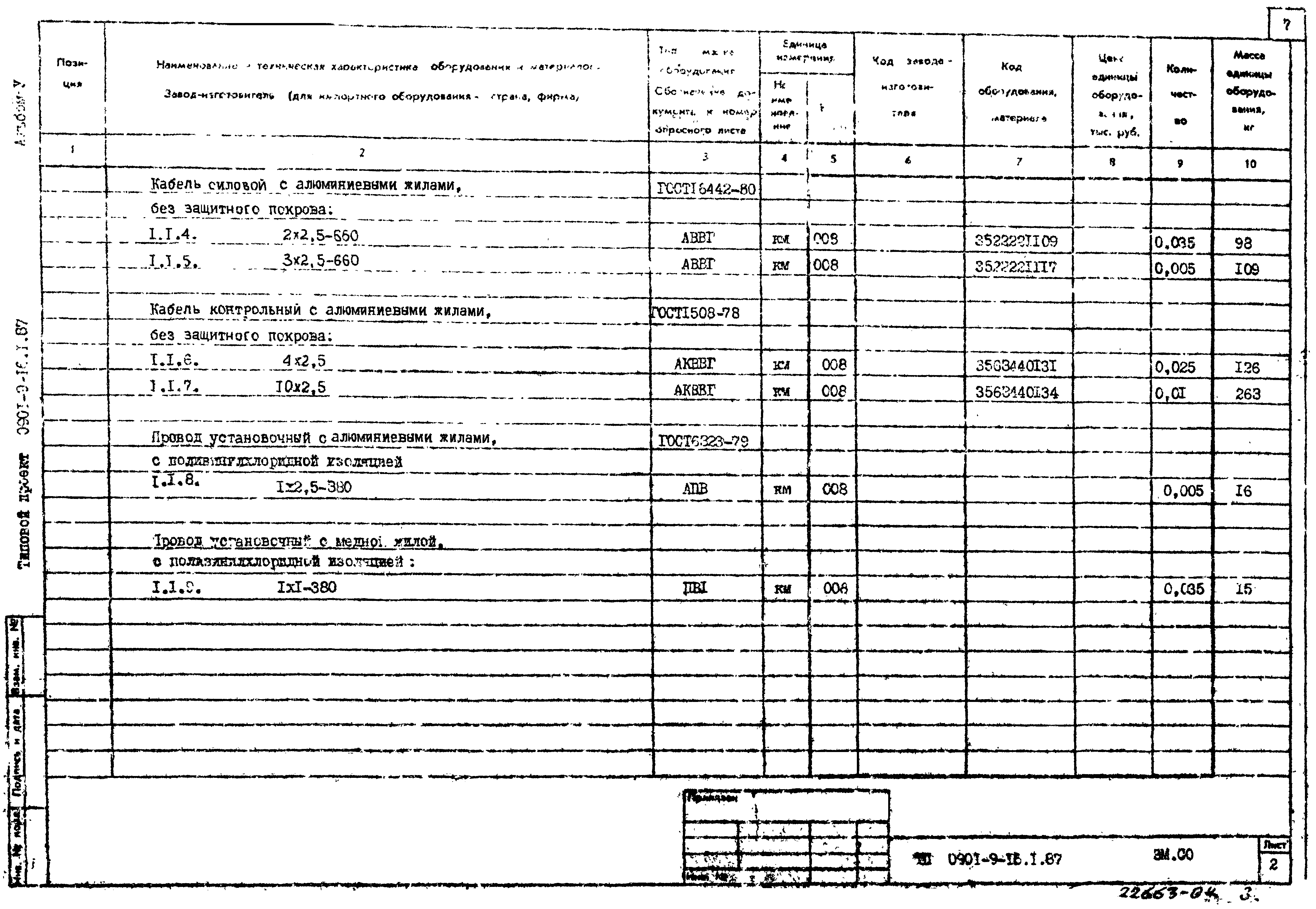 Типовой проект 0901-9-16.1.87