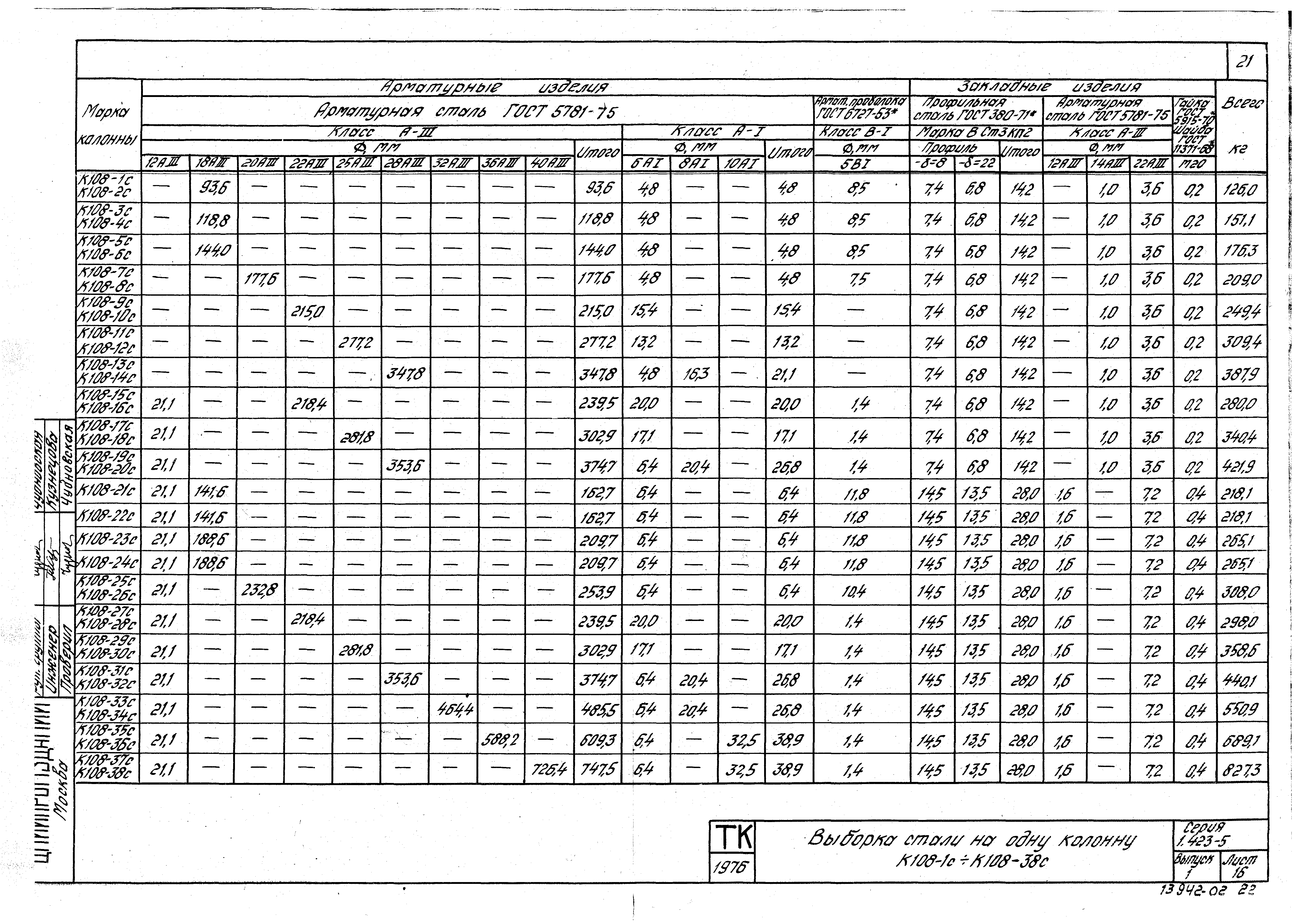 Серия 1.423-5