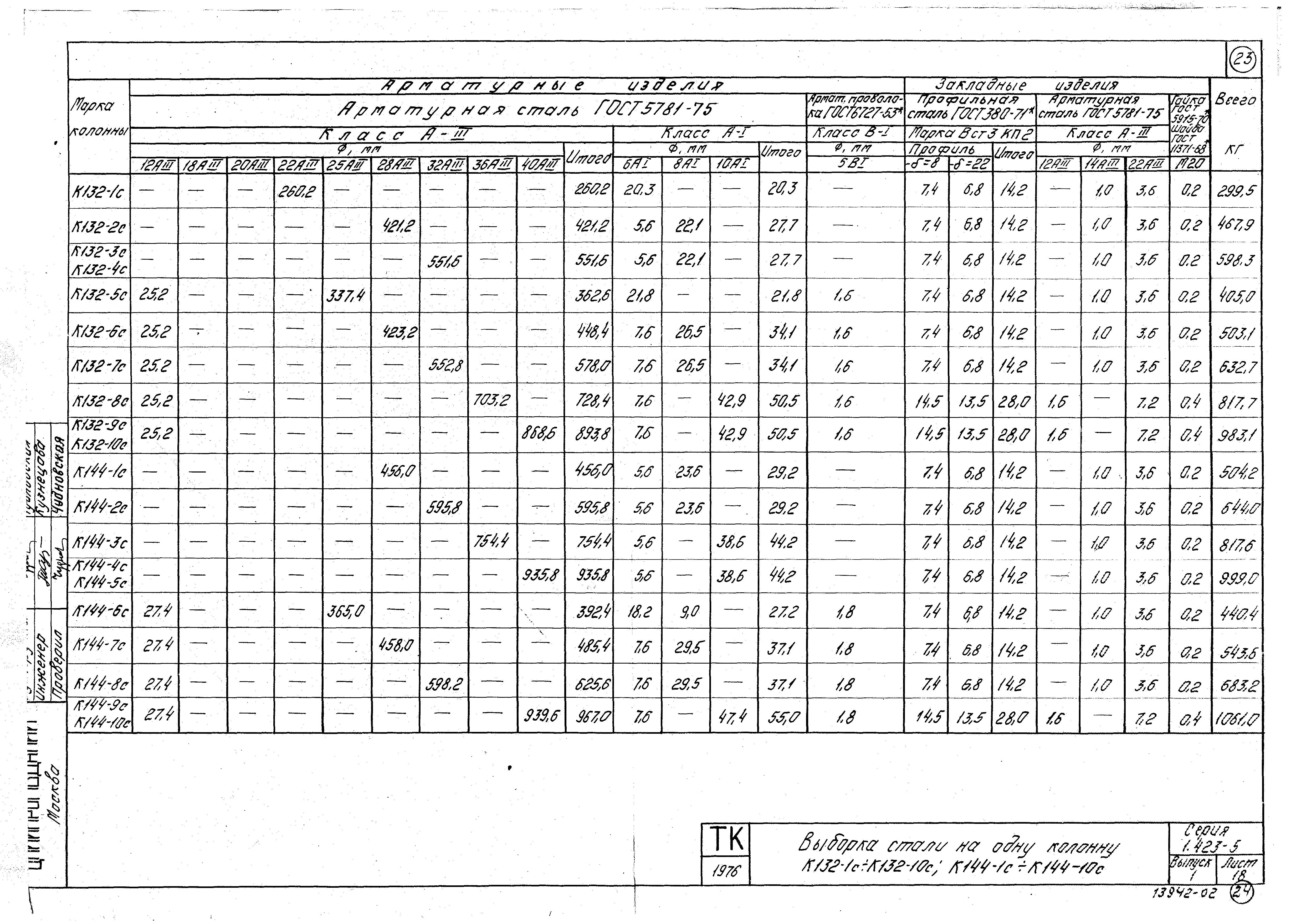 Серия 1.423-5