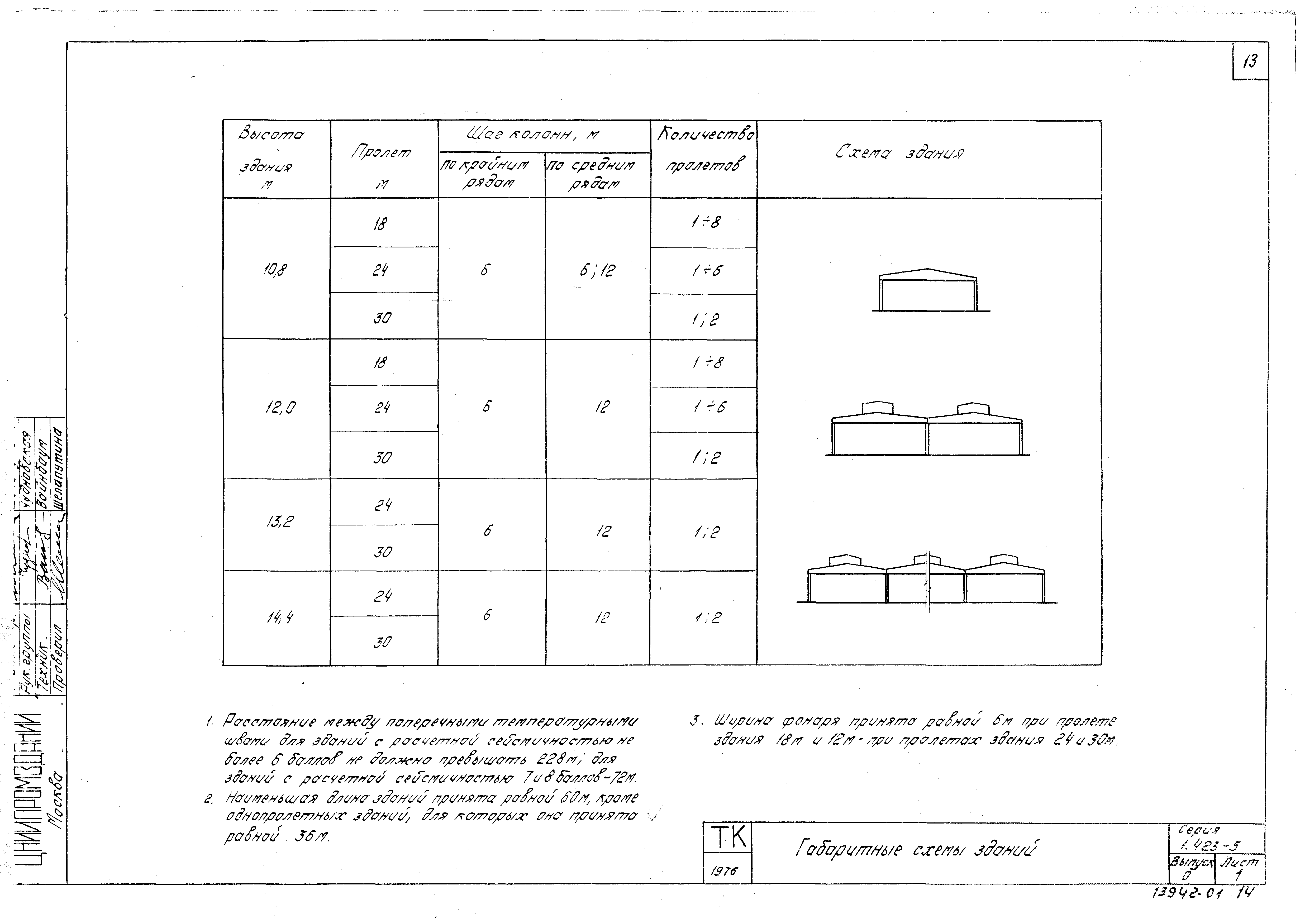 Серия 1.423-5