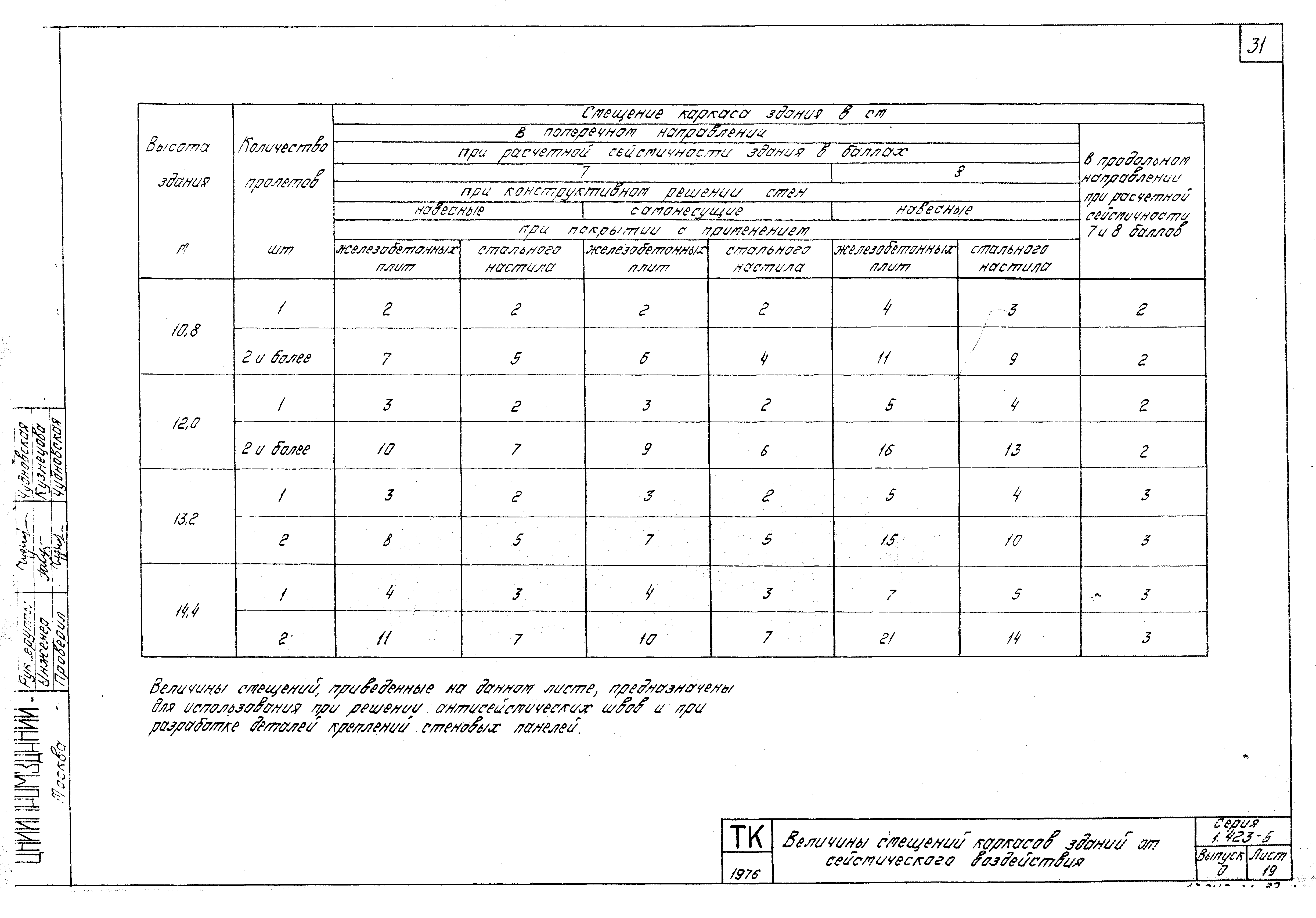 Серия 1.423-5