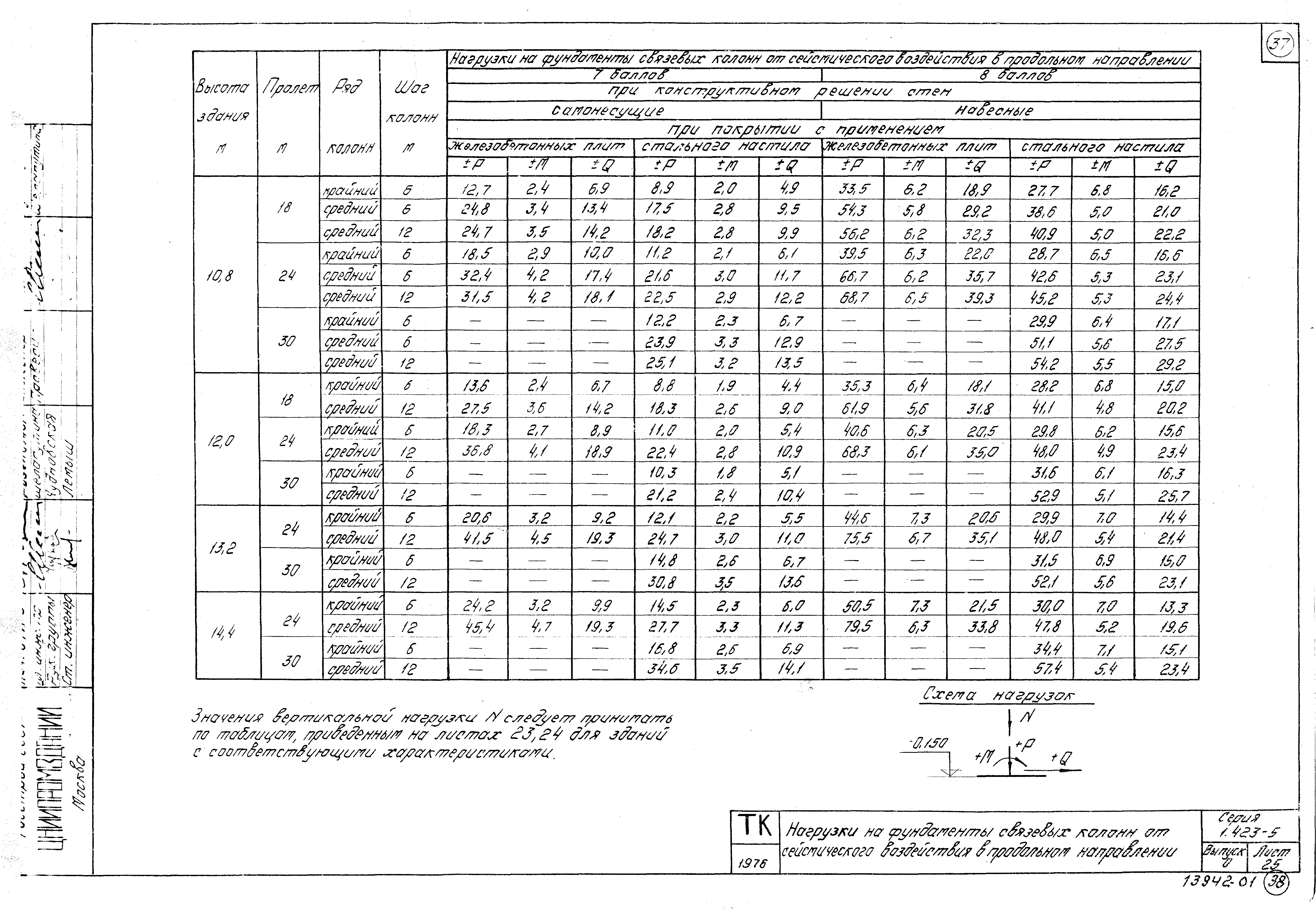 Серия 1.423-5