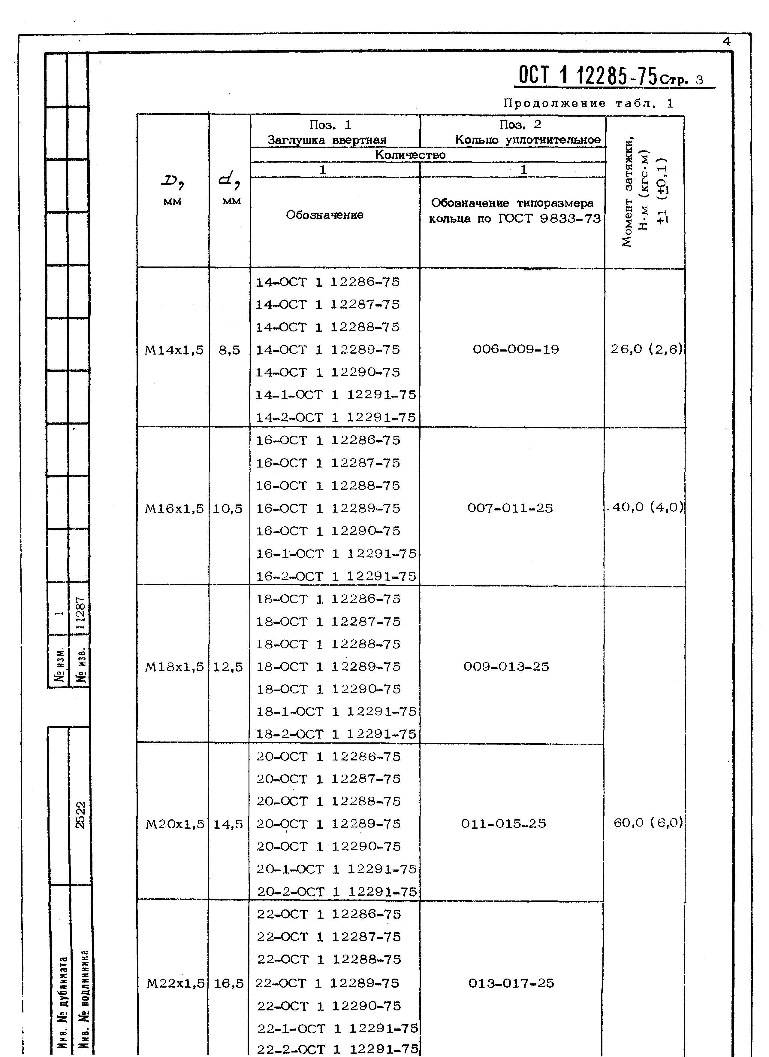 ОСТ 1 12285-75