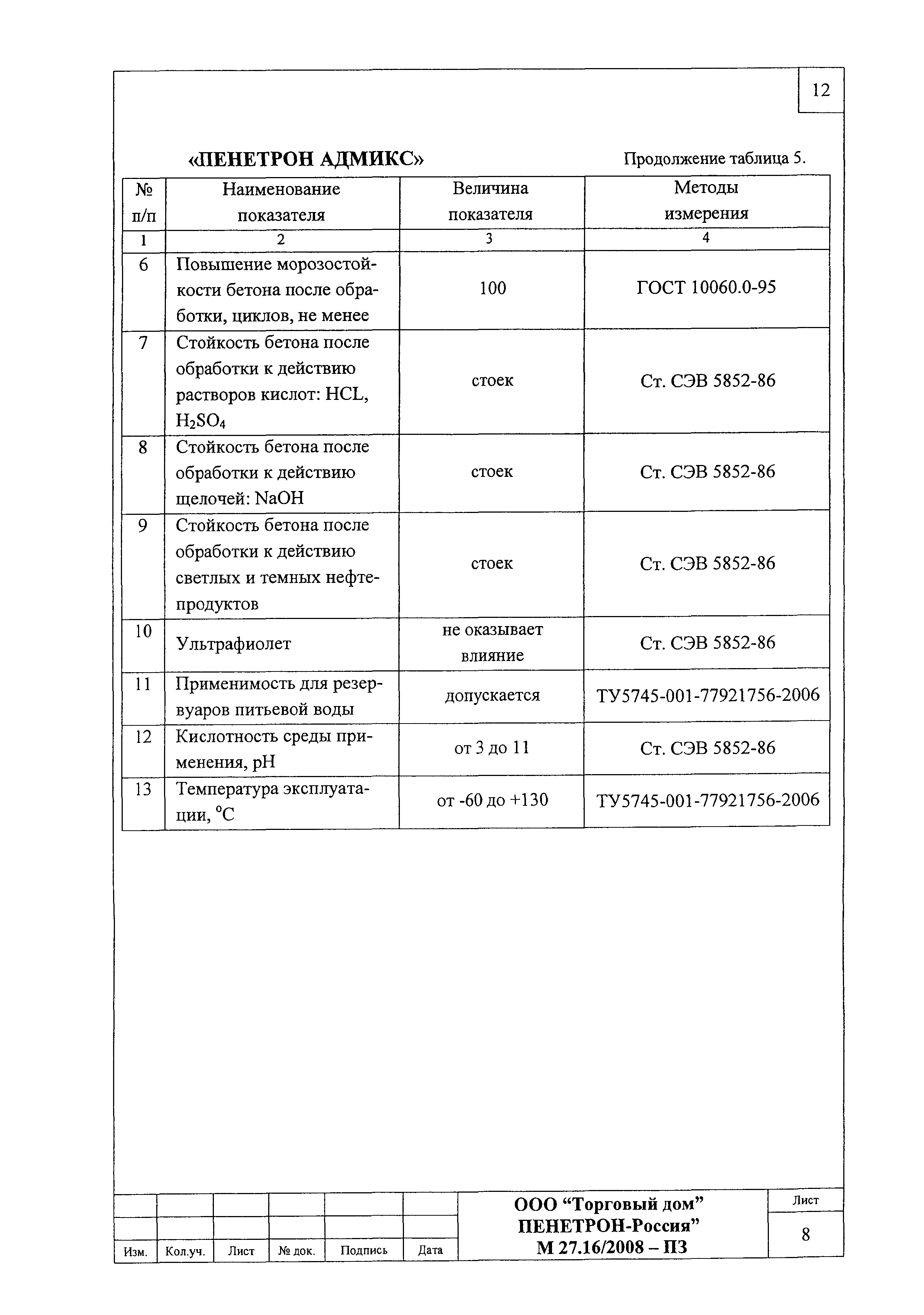 Шифр М27.16/2008